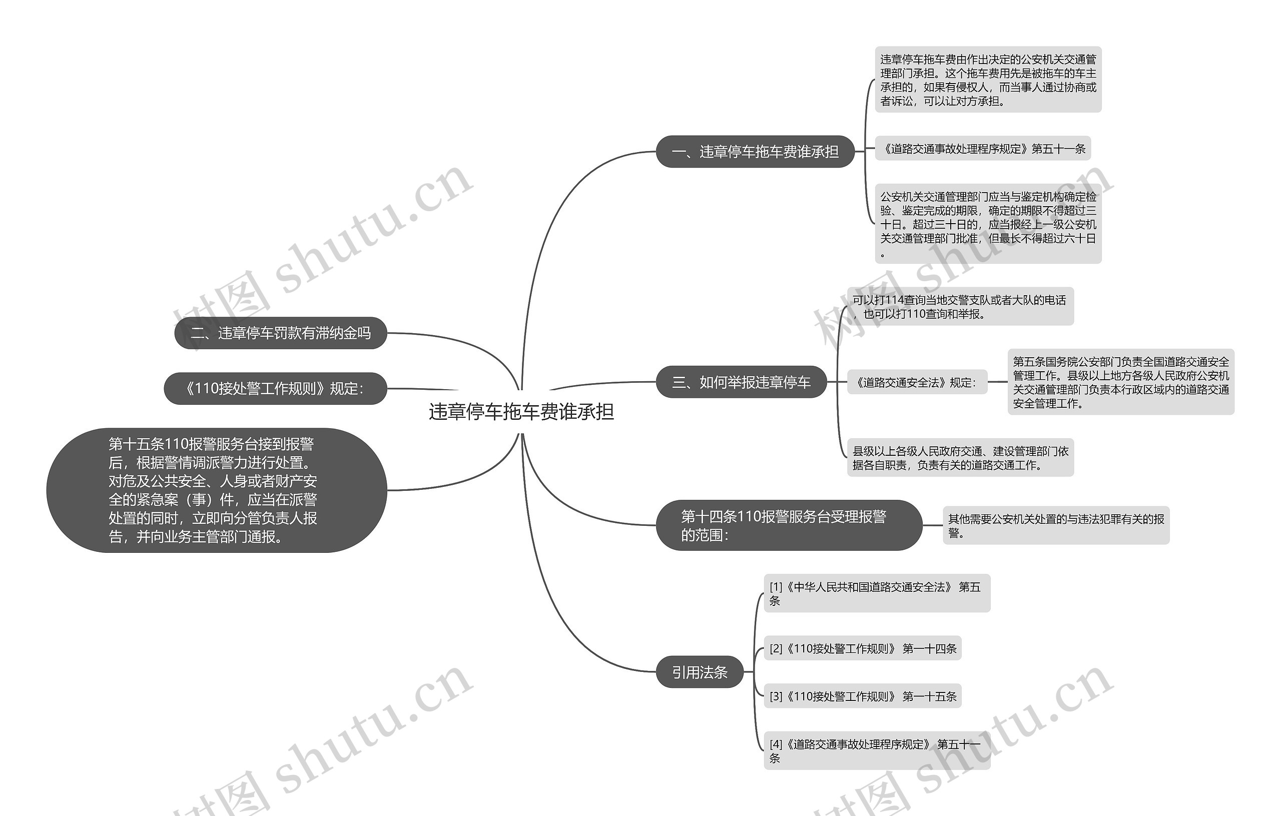 违章停车拖车费谁承担