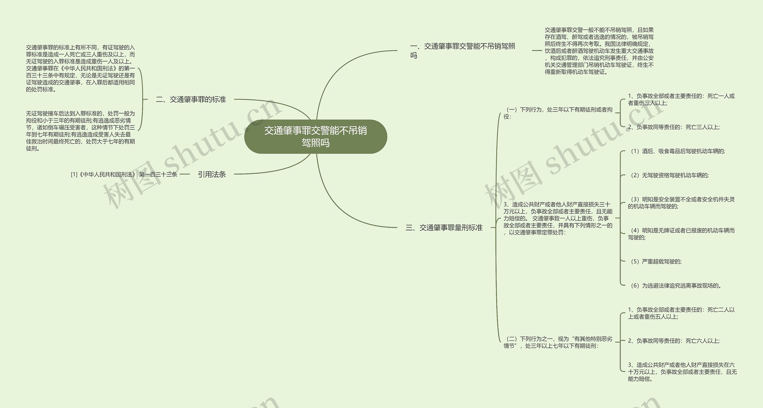 交通肇事罪交警能不吊销驾照吗思维导图