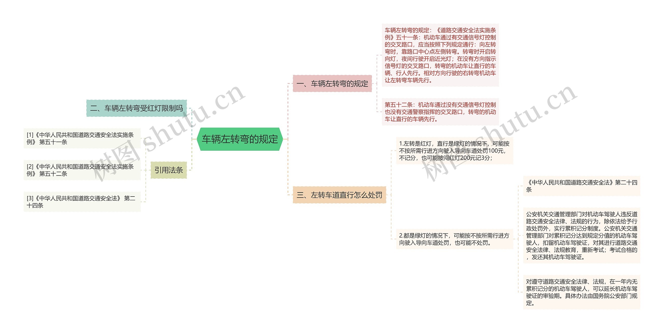 车辆左转弯的规定