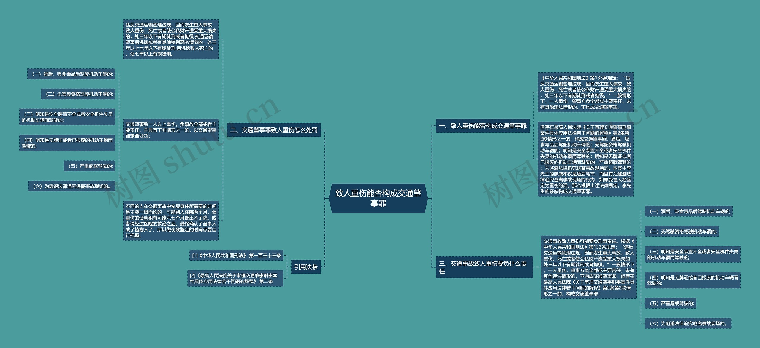 致人重伤能否构成交通肇事罪思维导图