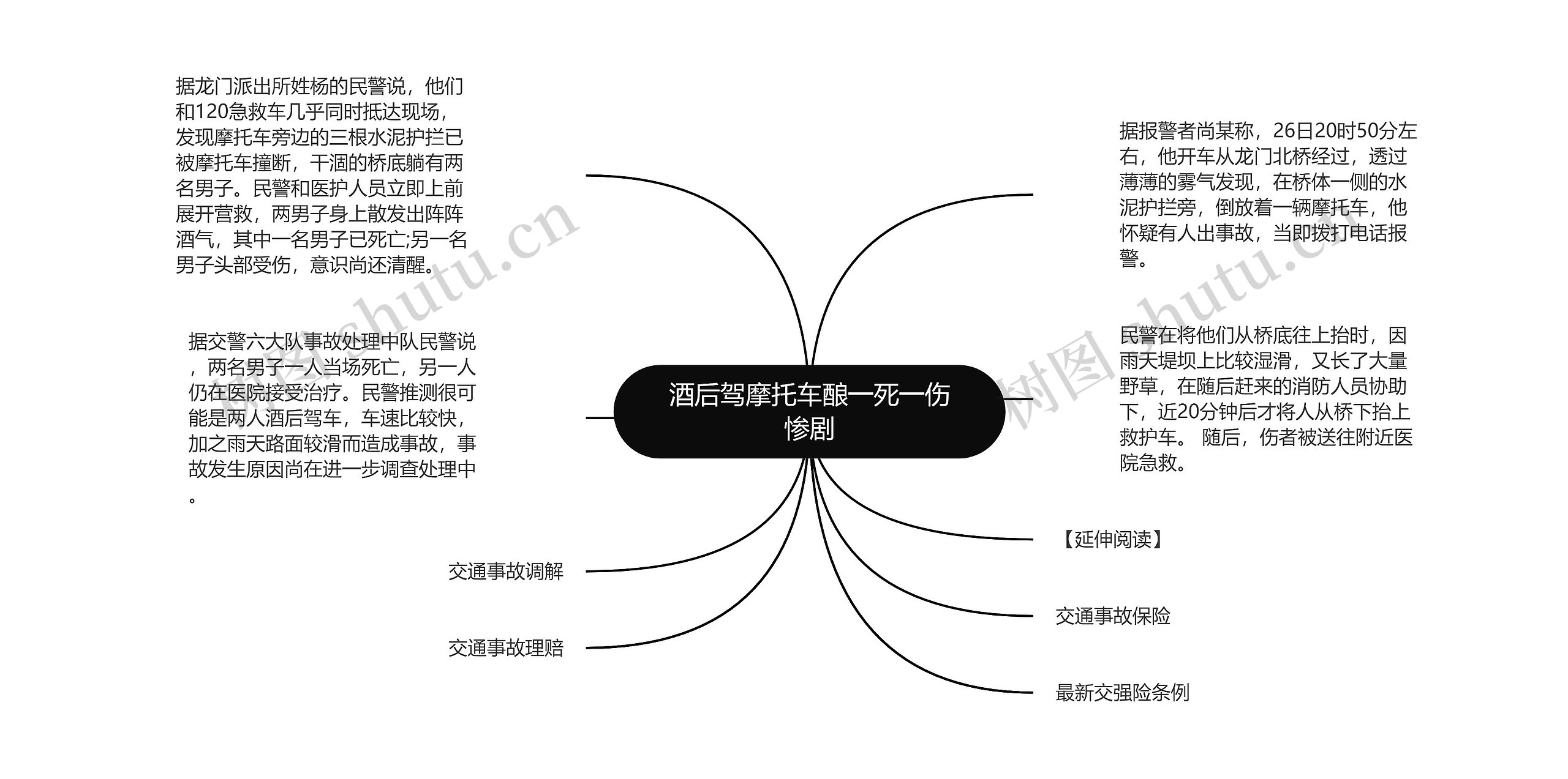 酒后驾摩托车酿一死一伤惨剧思维导图