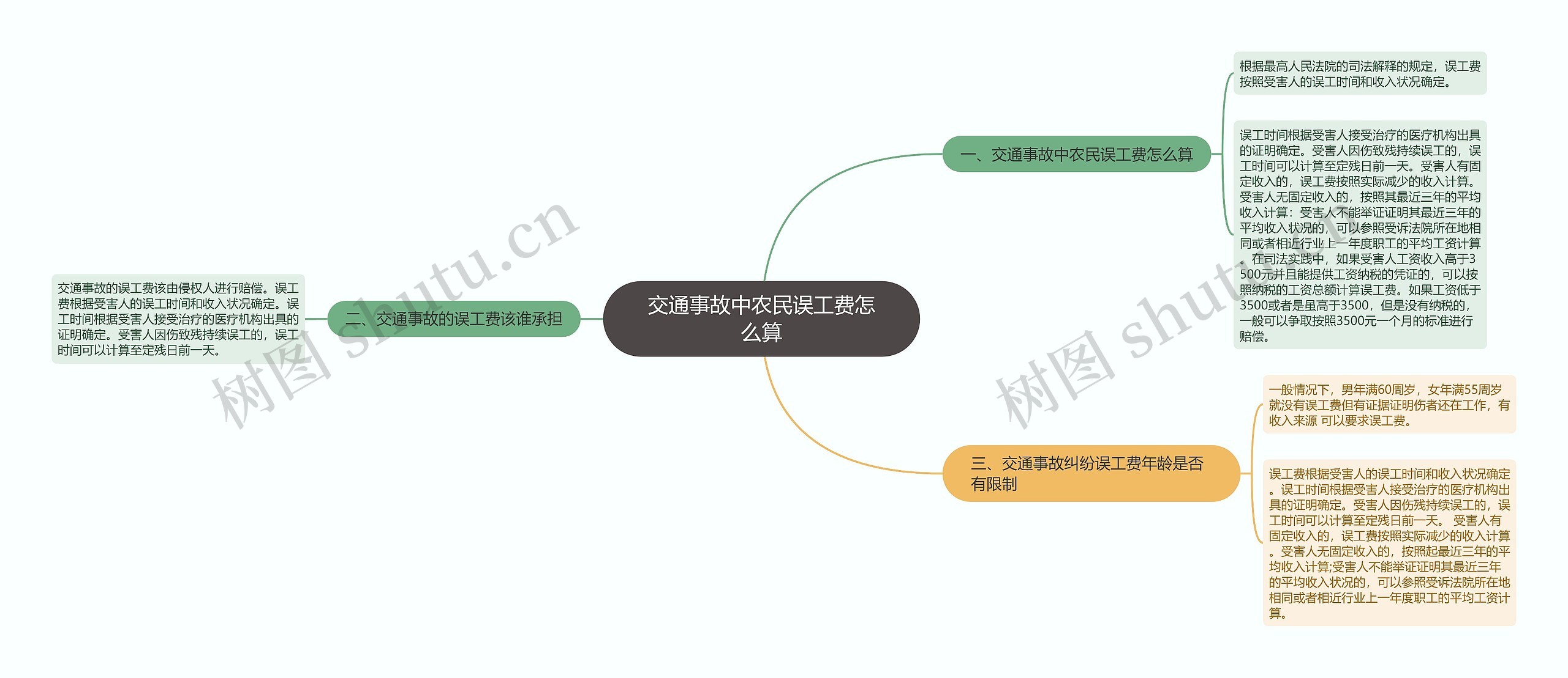 交通事故中农民误工费怎么算