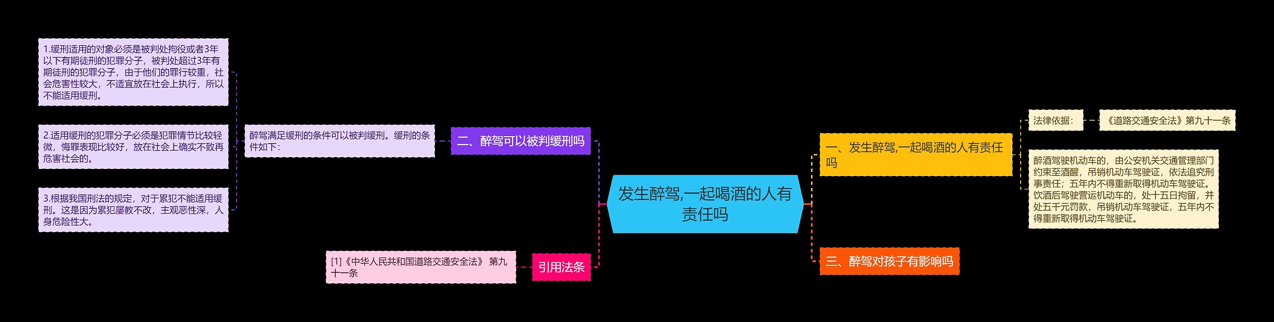 发生醉驾,一起喝酒的人有责任吗 发生醉驾,一起喝酒的人有责任吗