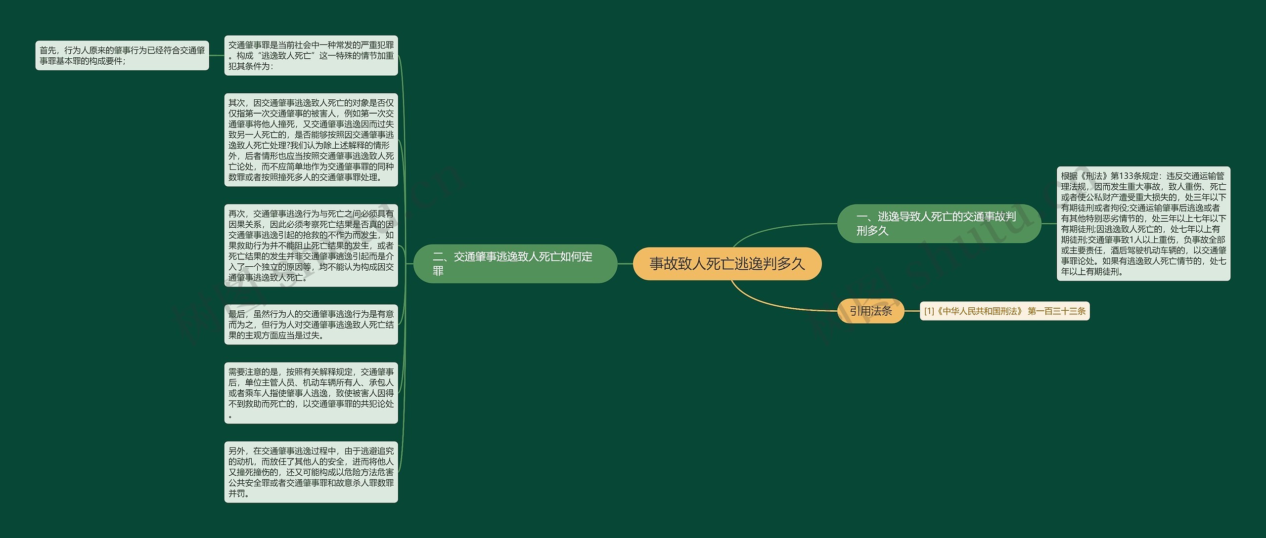 事故致人死亡逃逸判多久思维导图