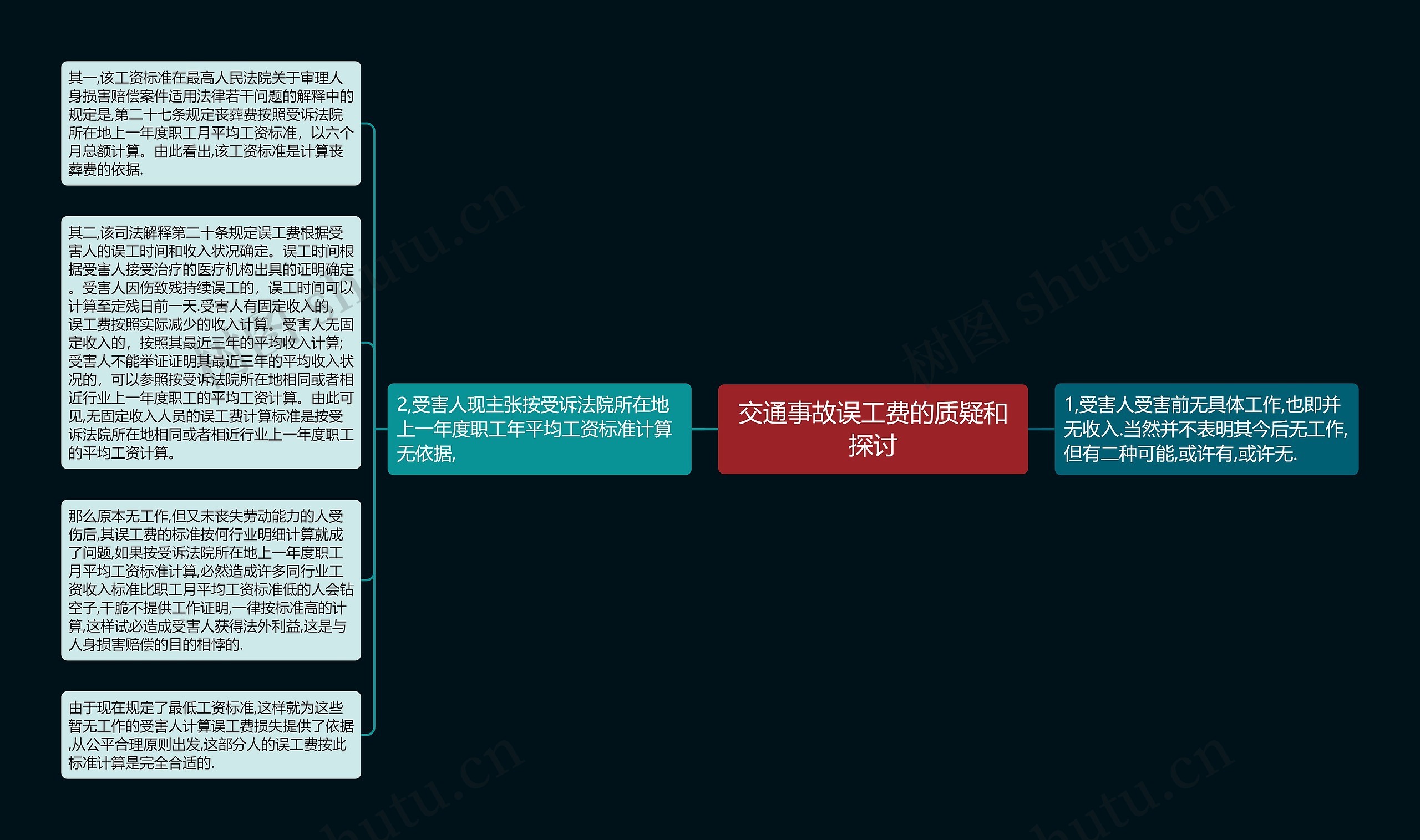 交通事故误工费的质疑和探讨