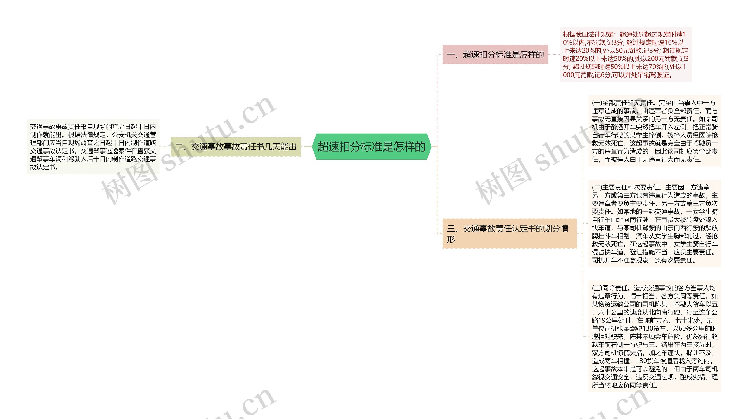 超速扣分标准是怎样的 超速扣分标准是怎样的