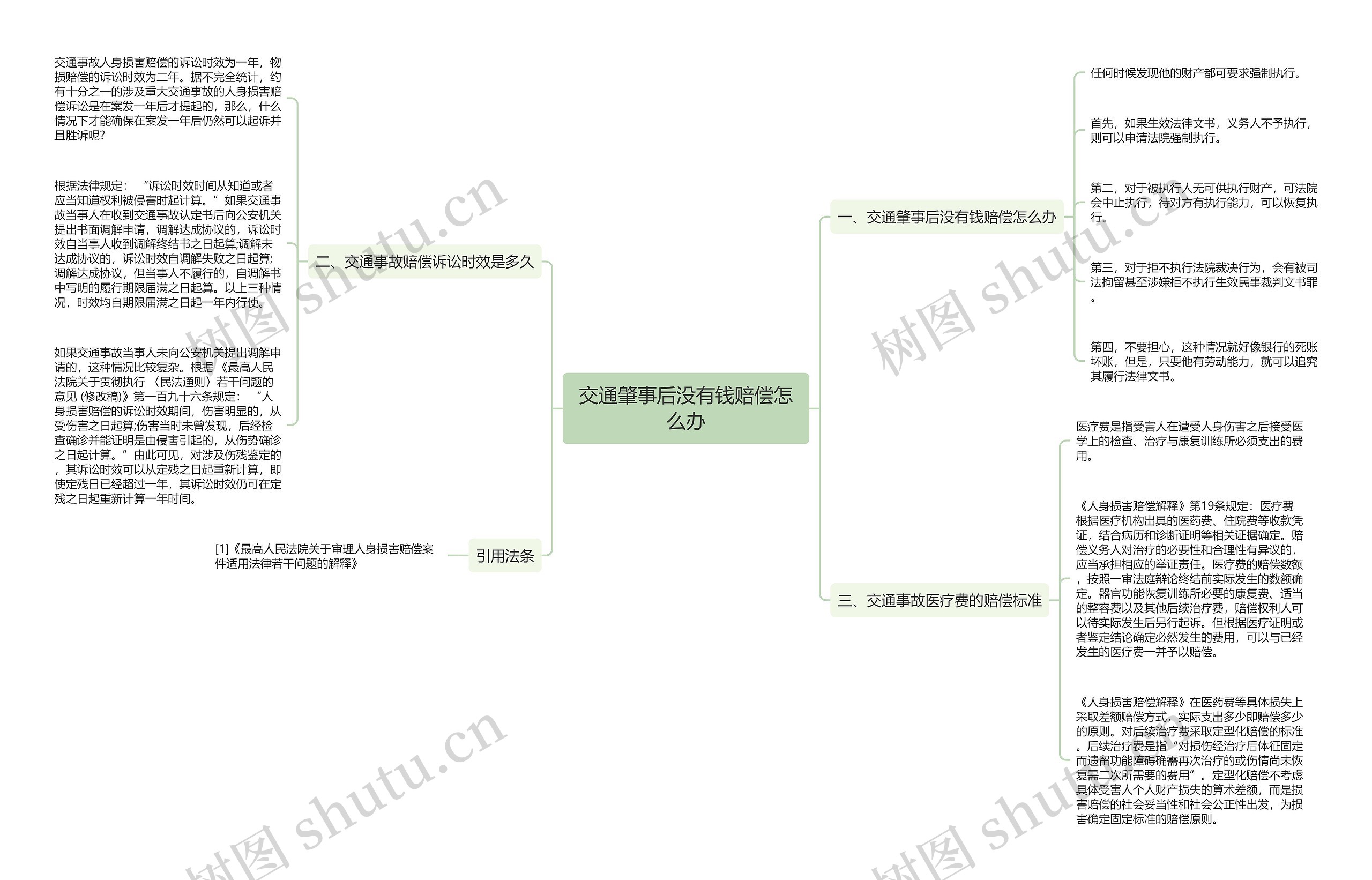 交通肇事后没有钱赔偿怎么办