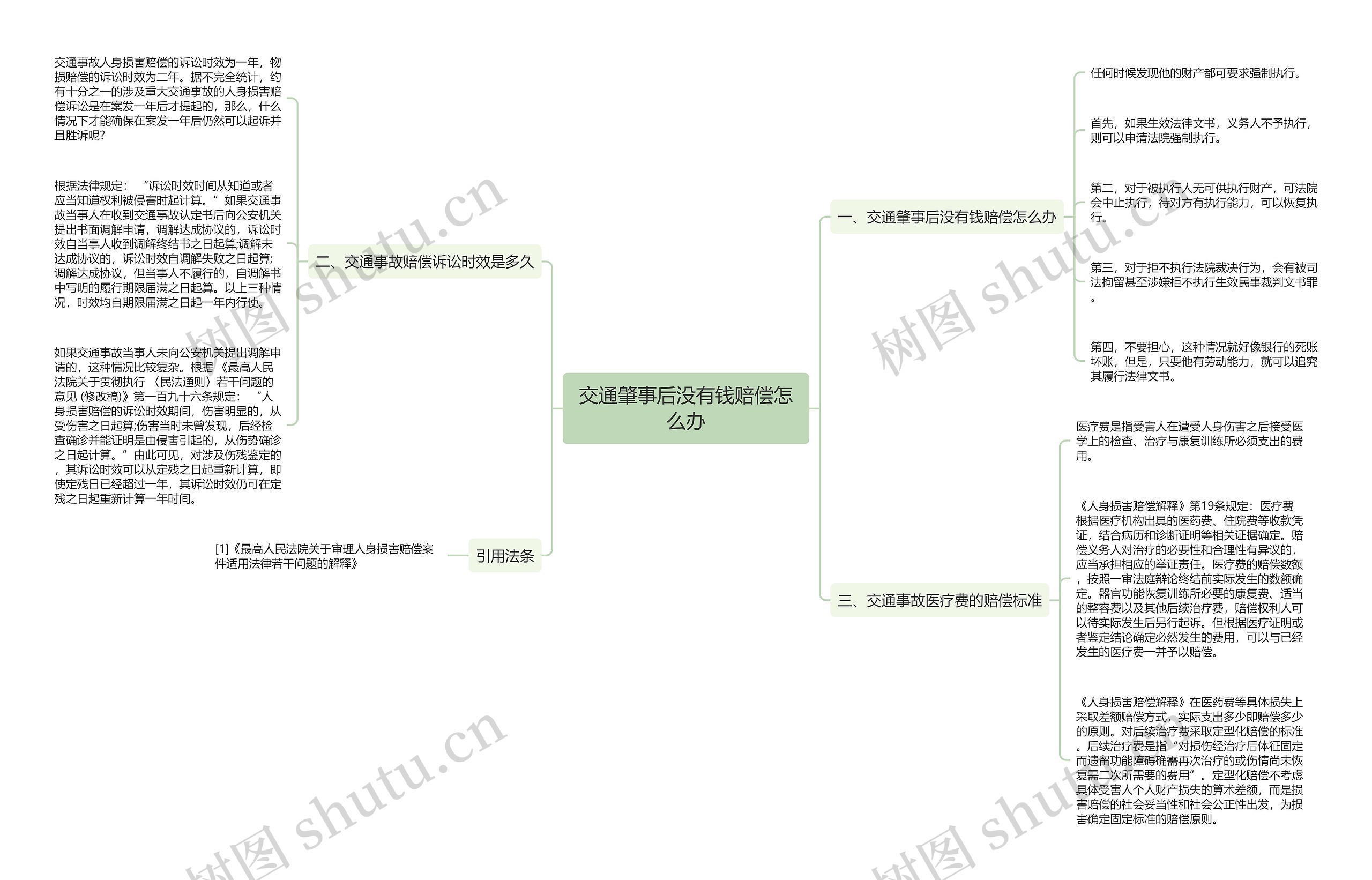 交通肇事后没有钱赔偿怎么办思维导图