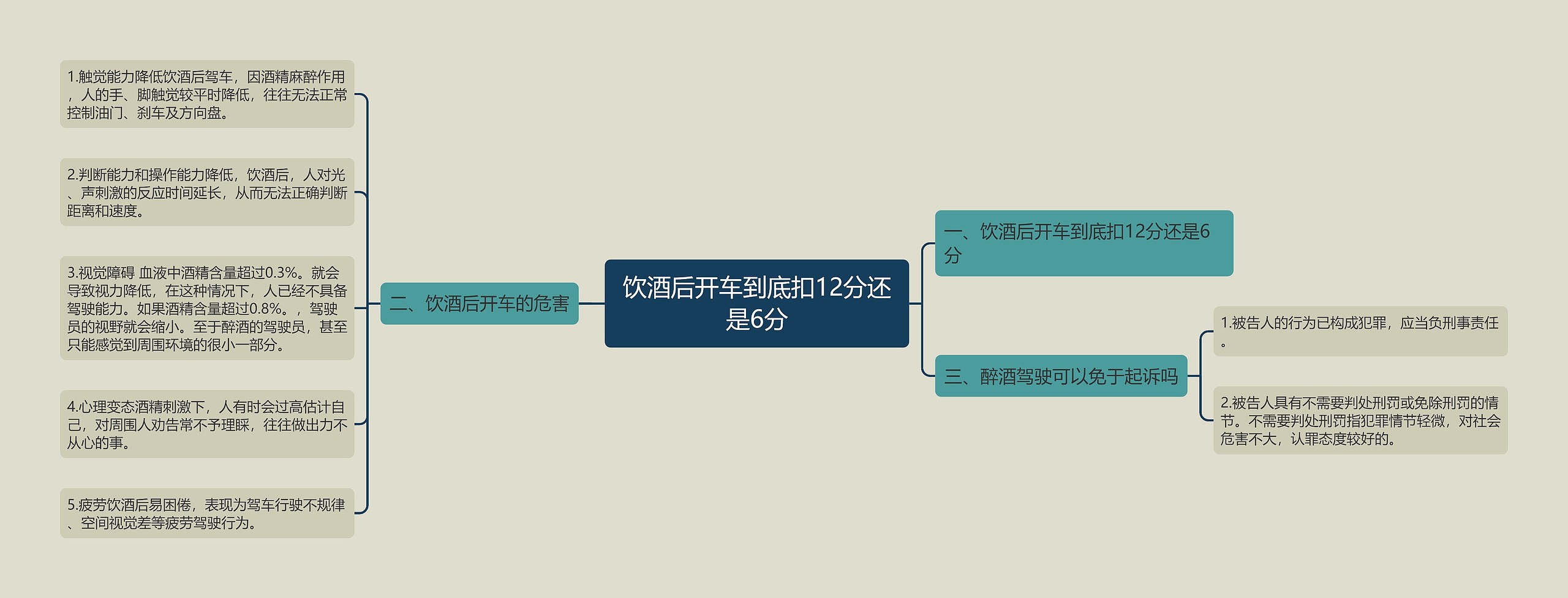 饮酒后开车到底扣12分还是6分