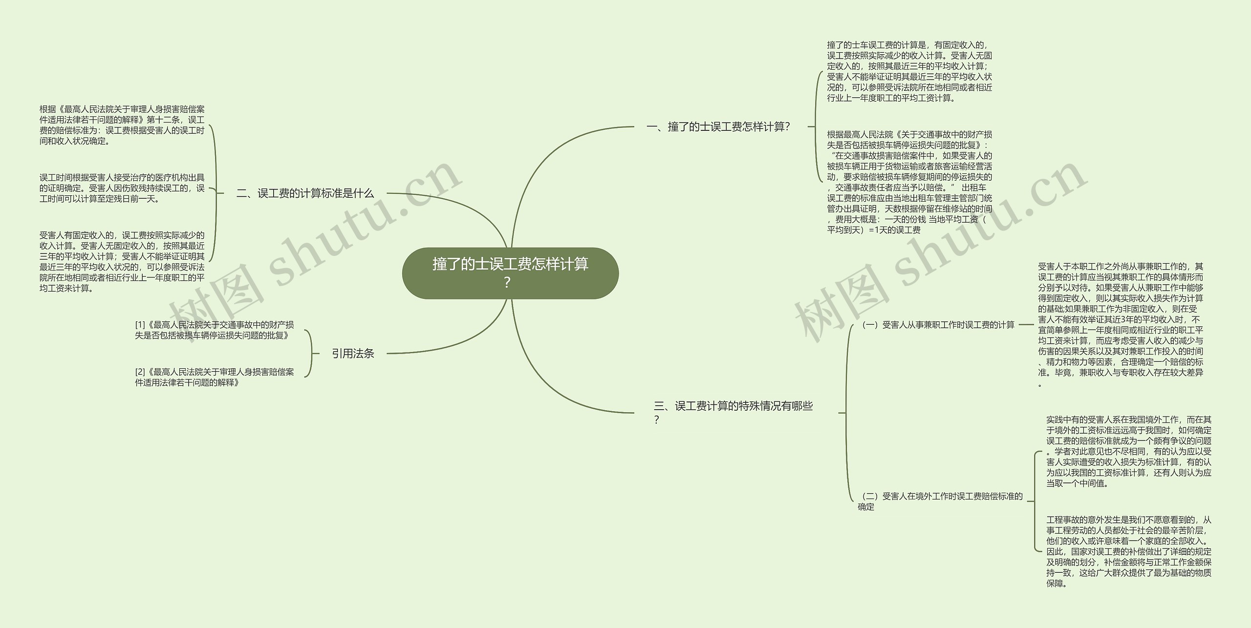 撞了的士误工费怎样计算？思维导图