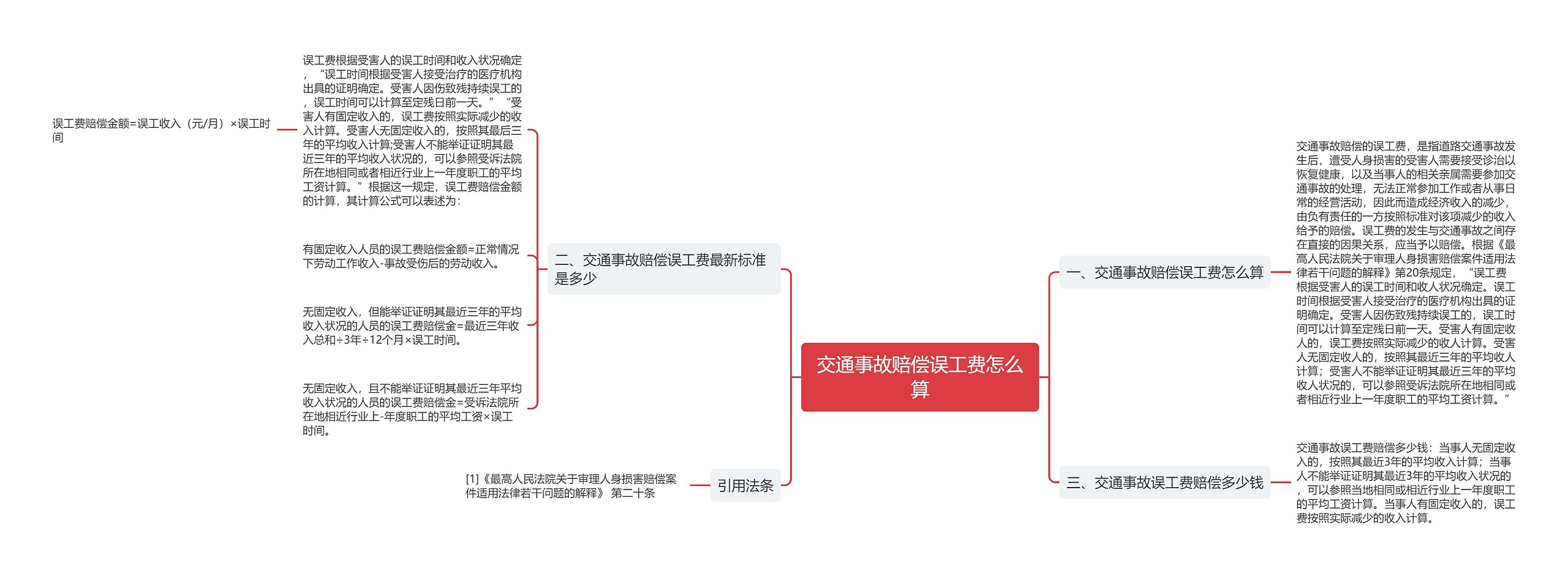 交通事故赔偿误工费怎么算思维导图