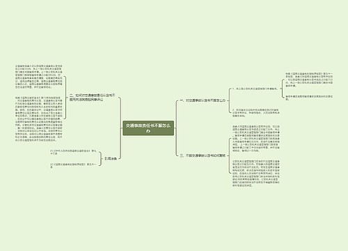 交通事故责任书不服怎么办