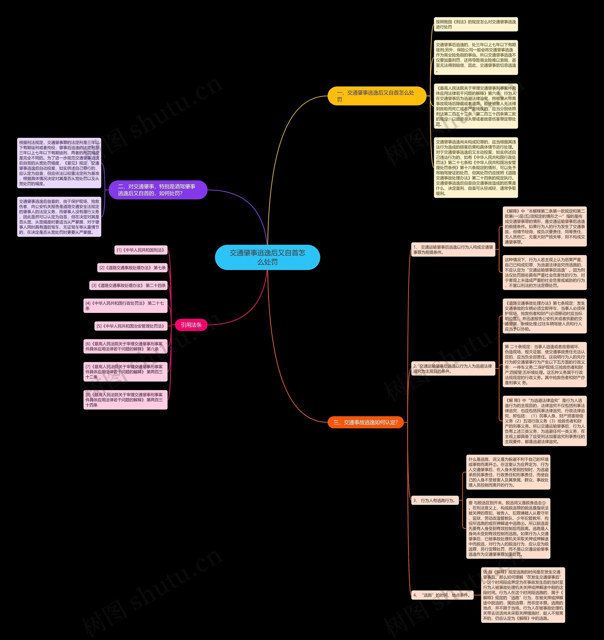 交通肇事逃逸后又自首怎么处罚 交通肇事逃逸后又自首怎么处罚