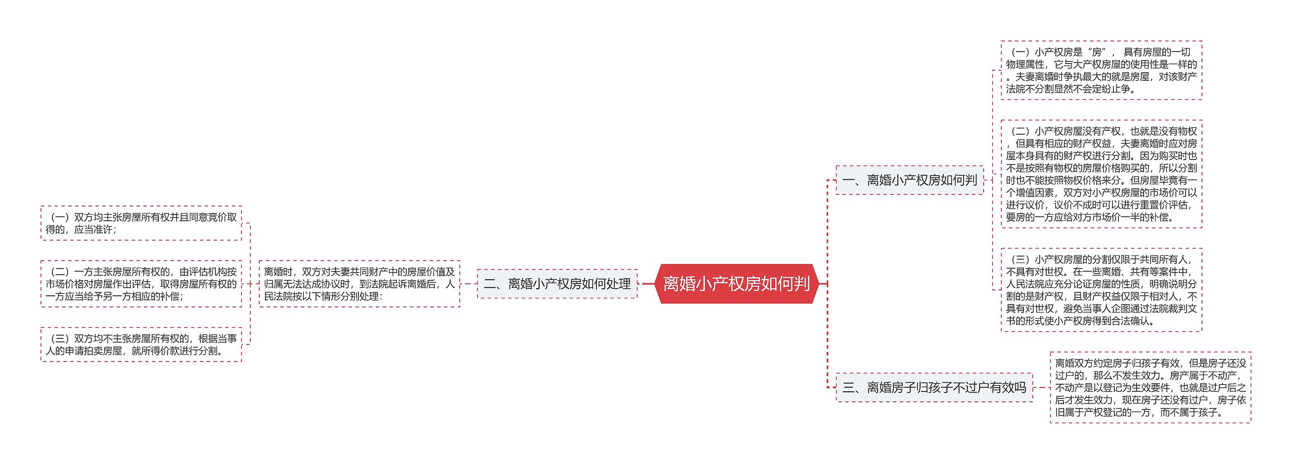 离婚小产权房如何判