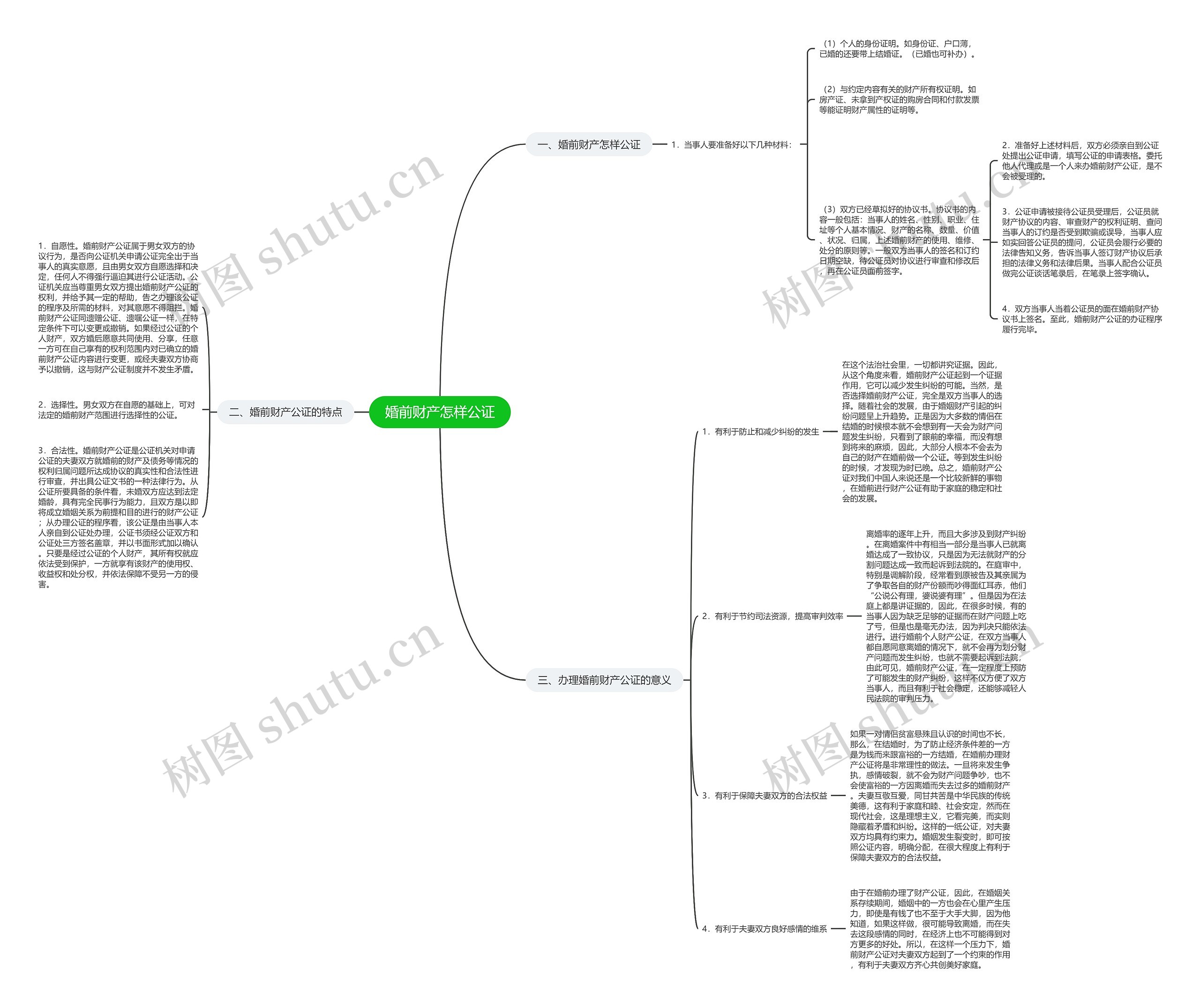 婚前财产怎样公证思维导图