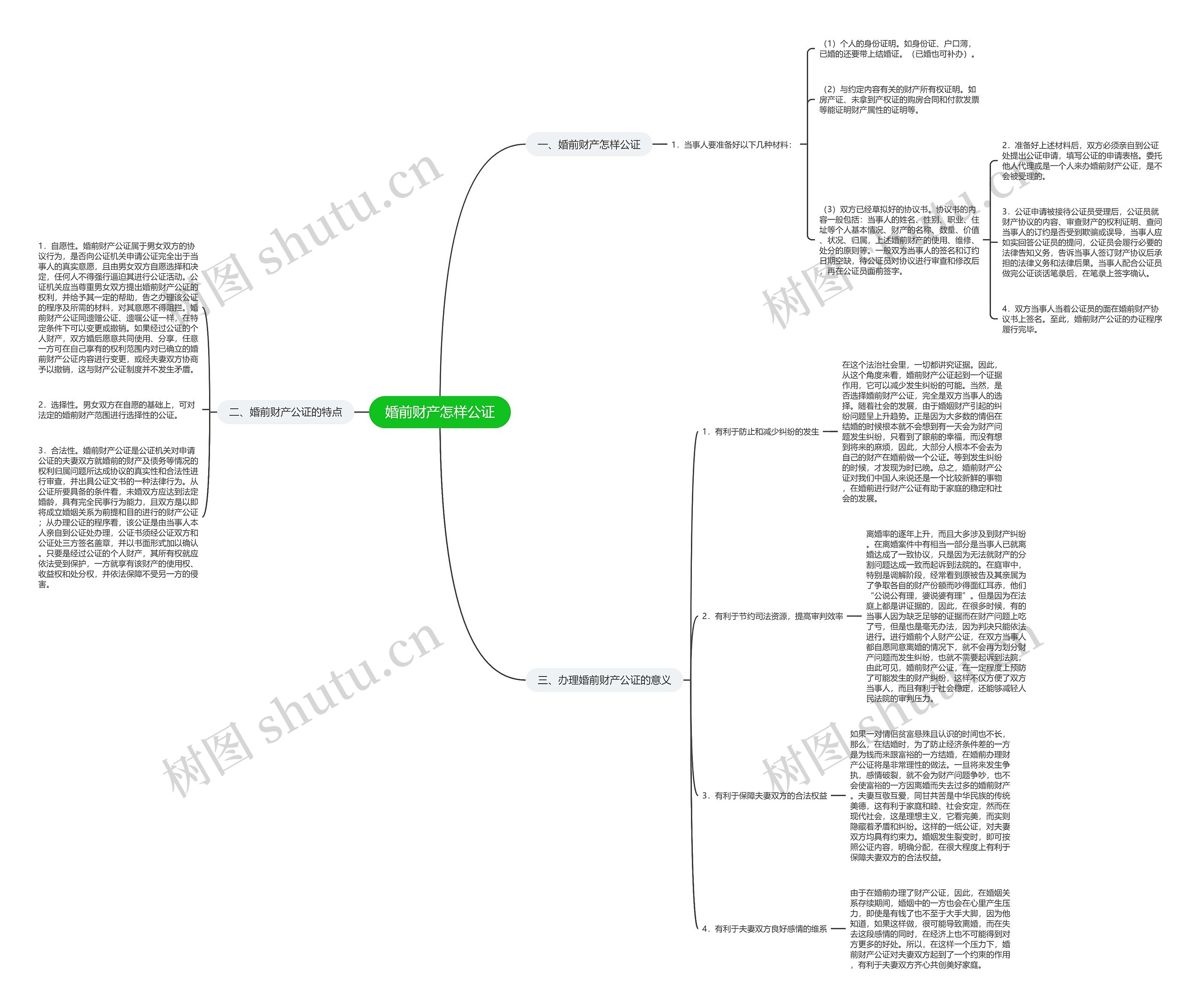 婚前财产怎样公证 婚前财产怎样公证