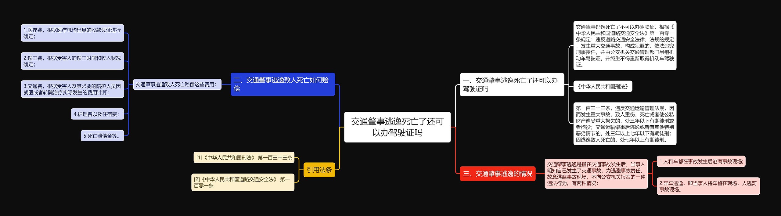 交通肇事逃逸死亡了还可以办驾驶证吗思维导图