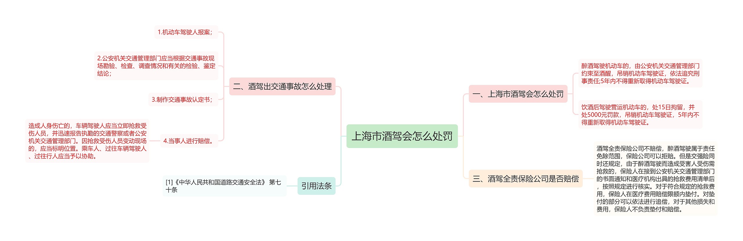 上海市酒驾会怎么处罚