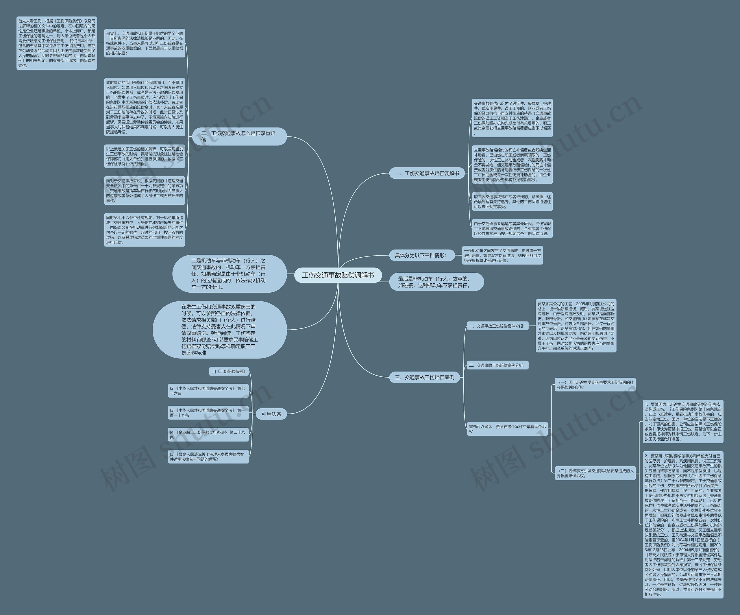 工伤交通事故赔偿调解书思维导图