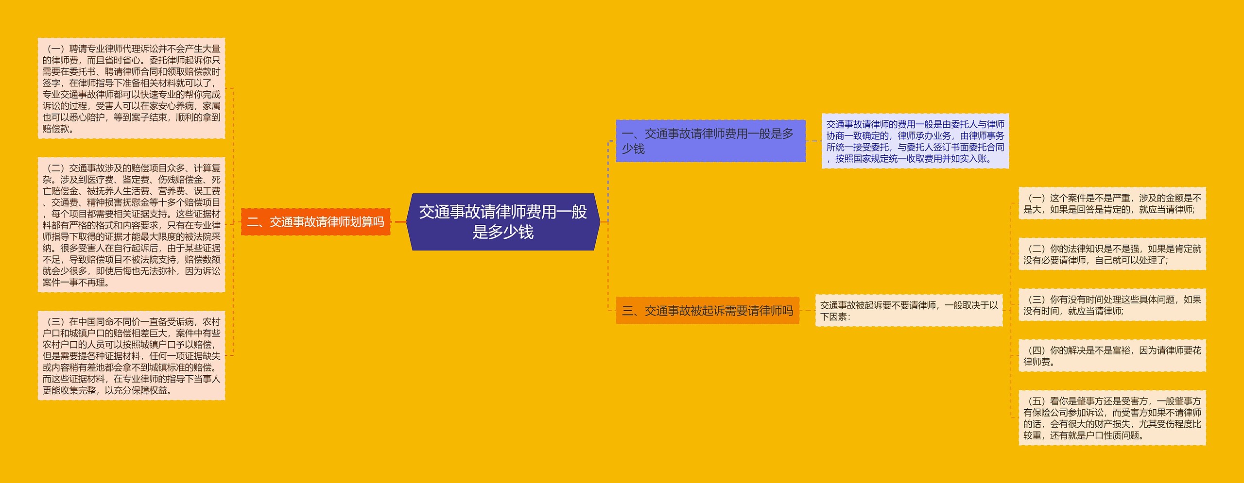 交通事故请律师费用一般是多少钱 交通事故请律师费用一般是多少钱