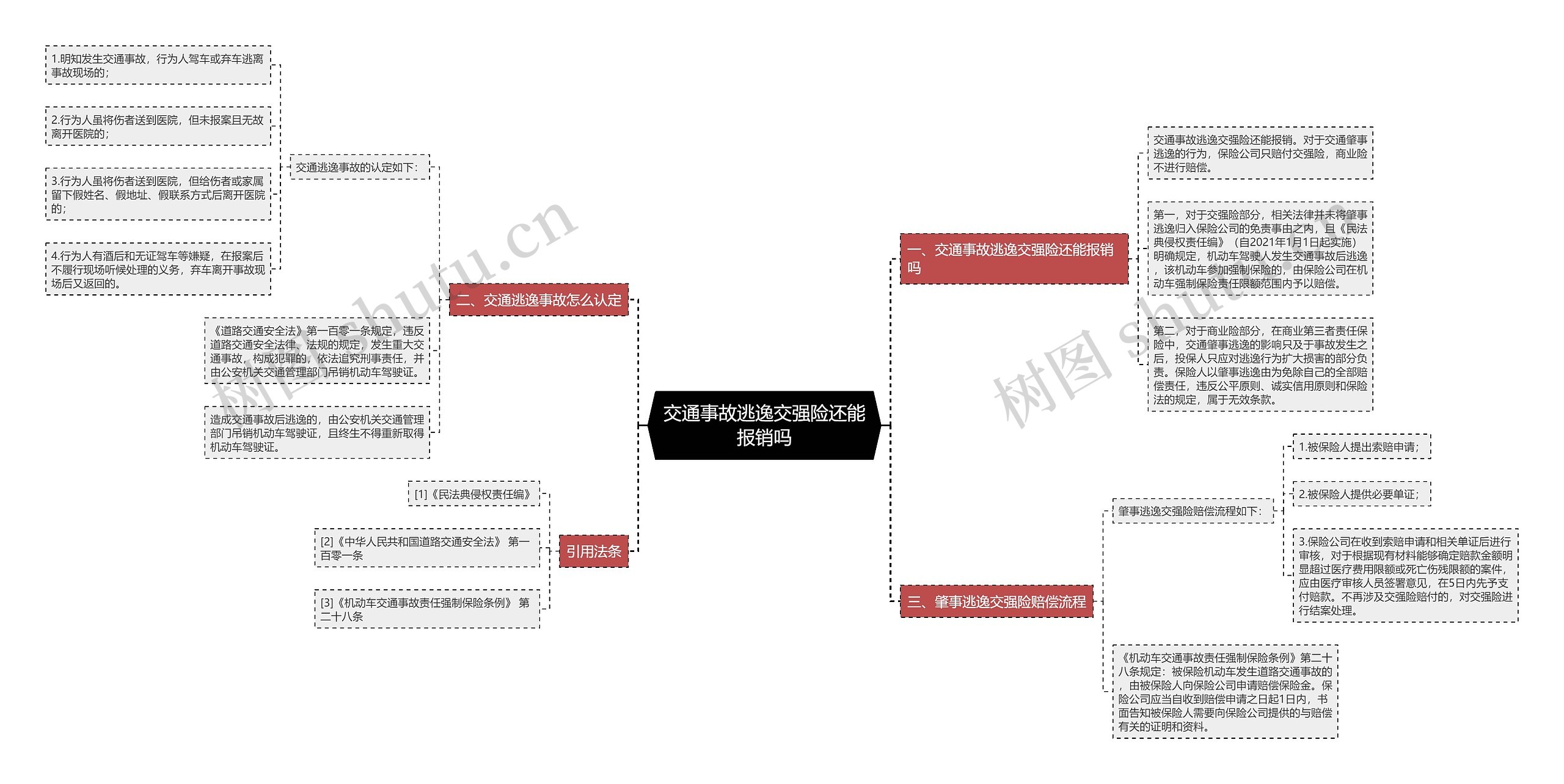 交通事故逃逸交强险还能报销吗