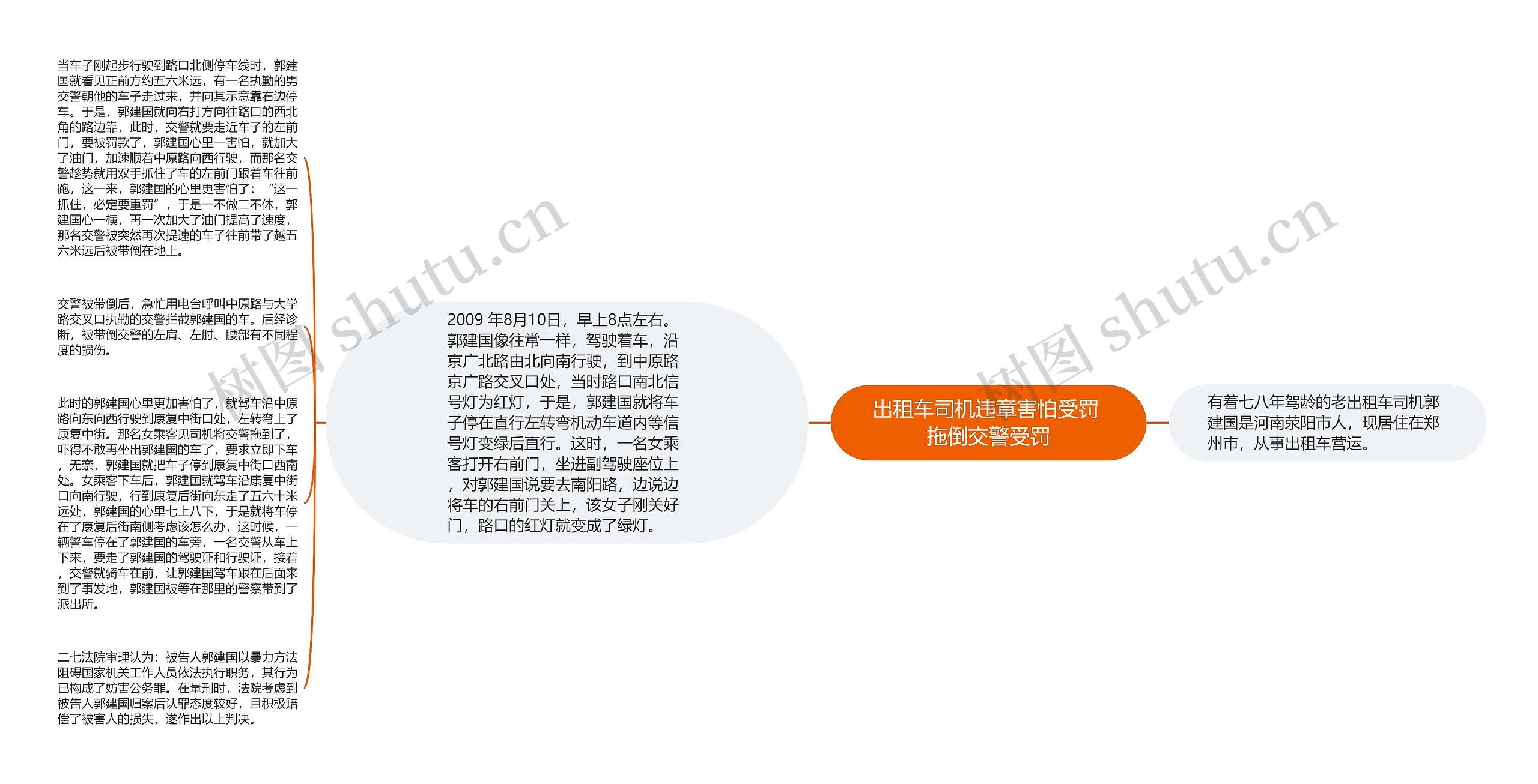 出租车司机违章害怕受罚 拖倒交警受罚