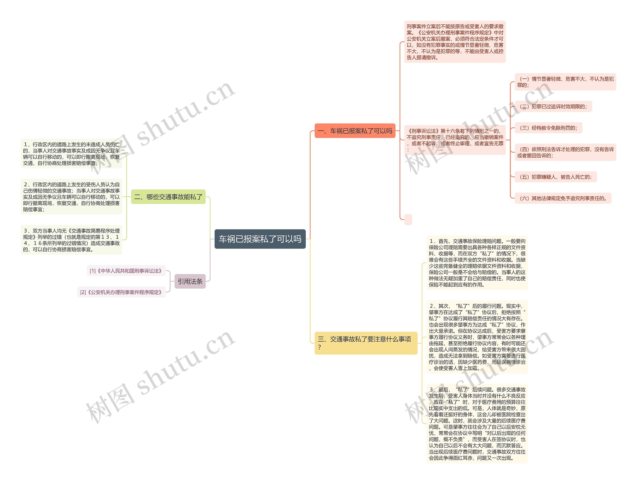 车祸已报案私了可以吗思维导图
