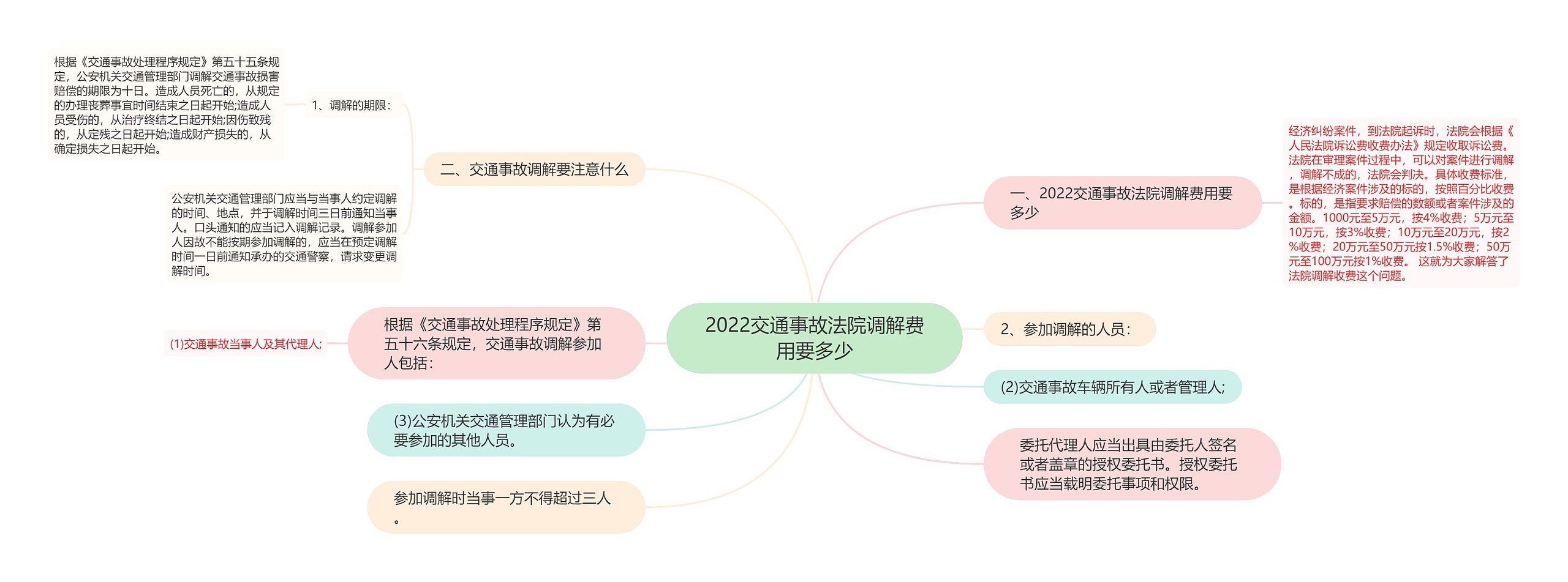 2022交通事故法院调解费用要多少