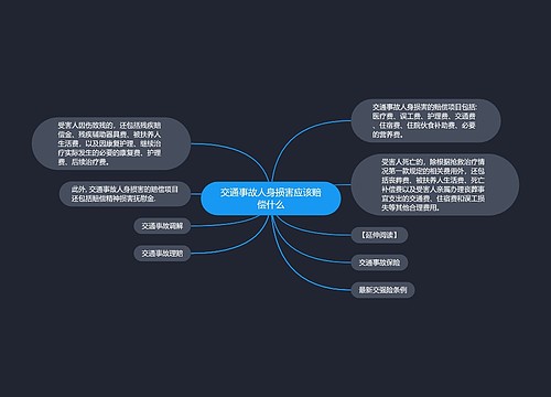 交通事故人身损害应该赔偿什么