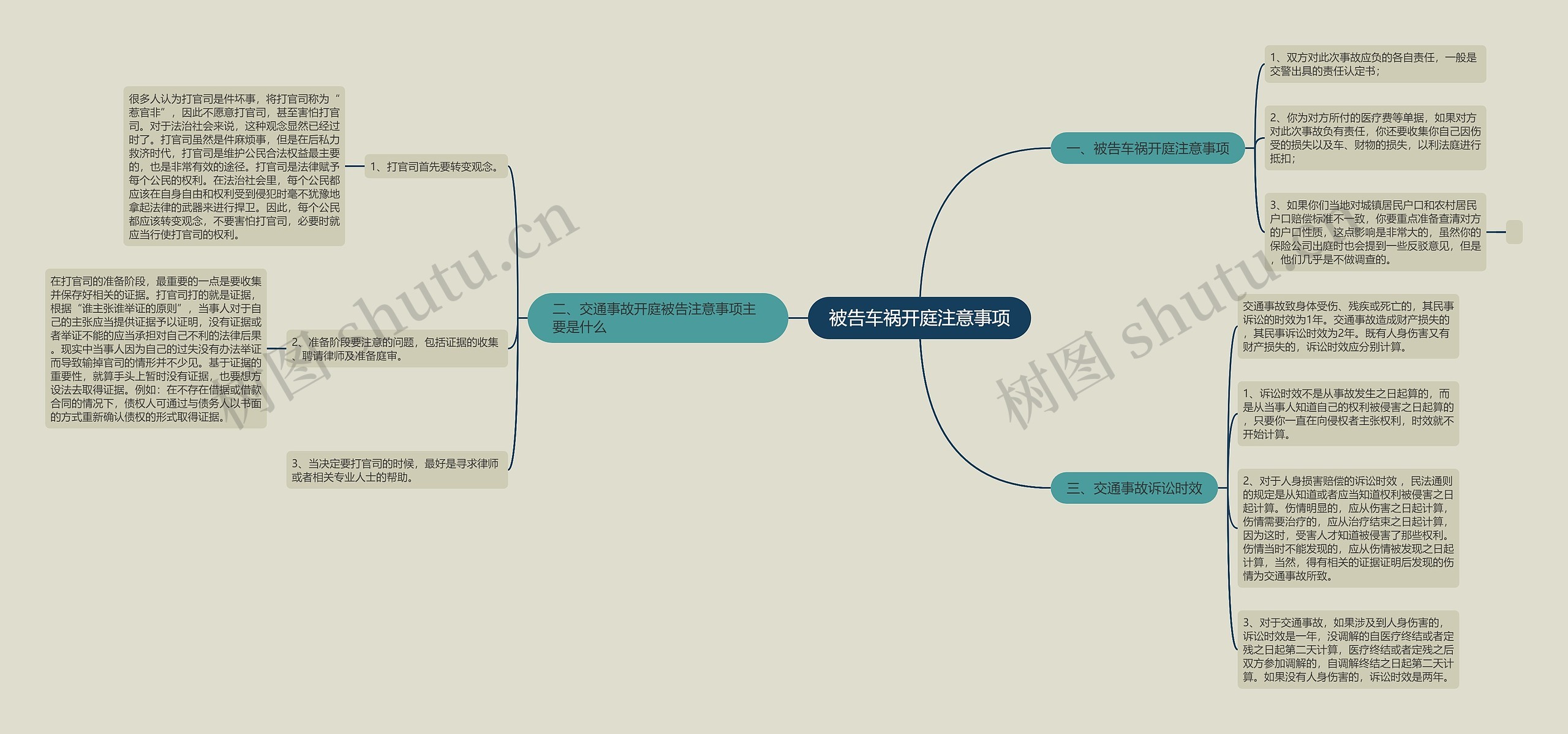 被告车祸开庭注意事项思维导图