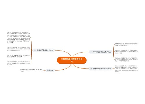 车祸保险公司误工费多少天