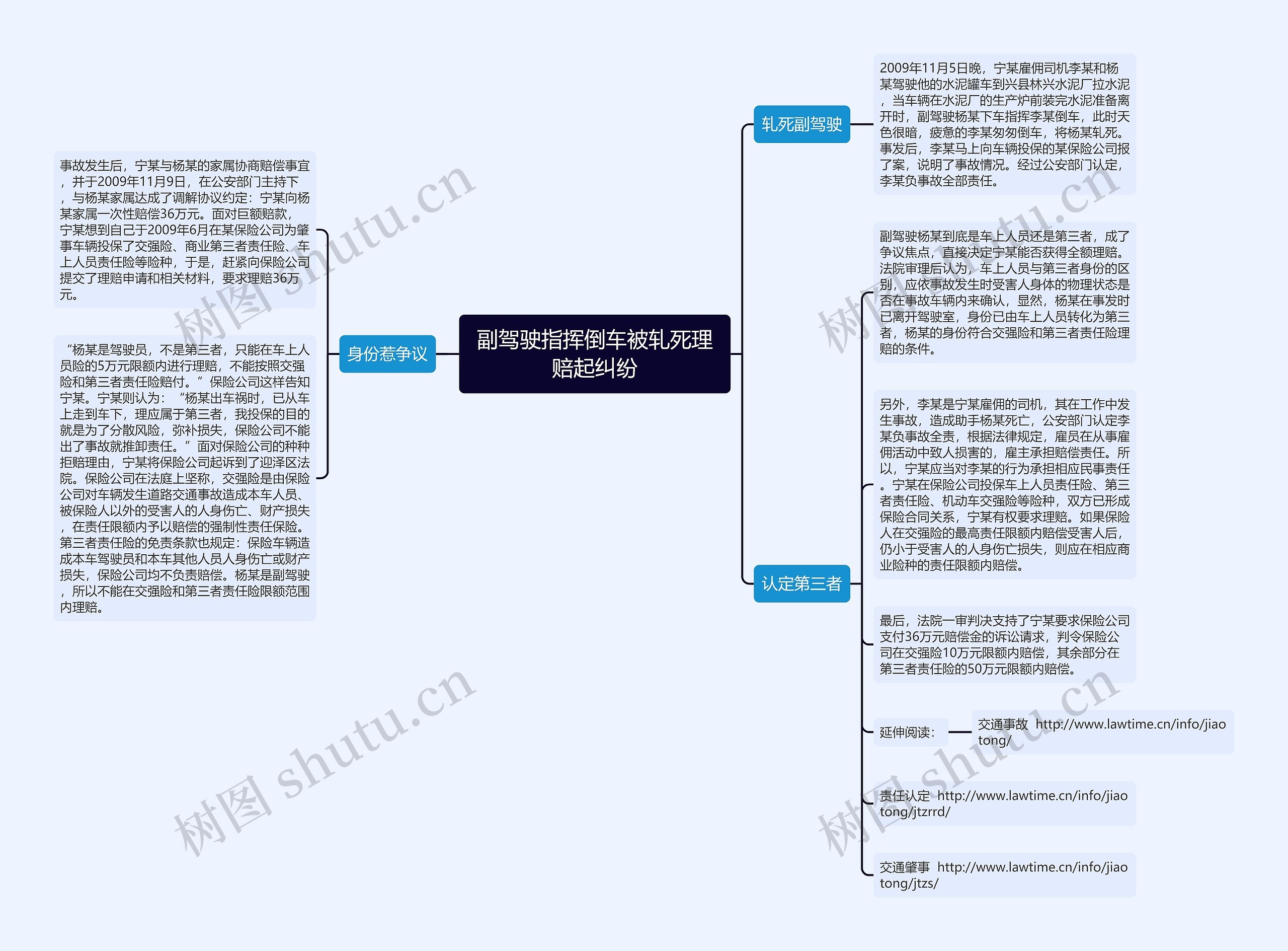 副驾驶指挥倒车被轧死理赔起纠纷