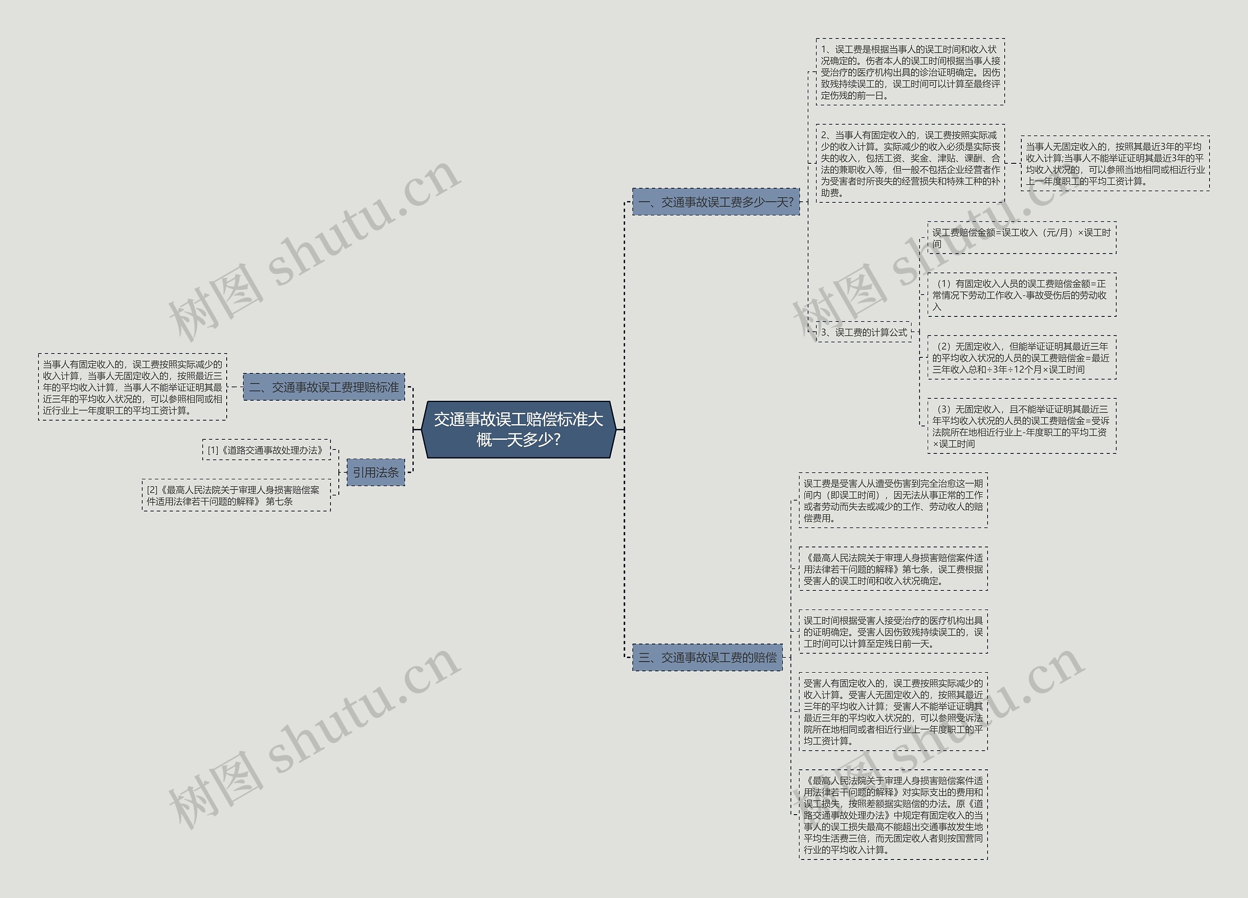 交通事故误工赔偿标准大概一天多少? 交通事故误工赔偿标准大概一天多少?