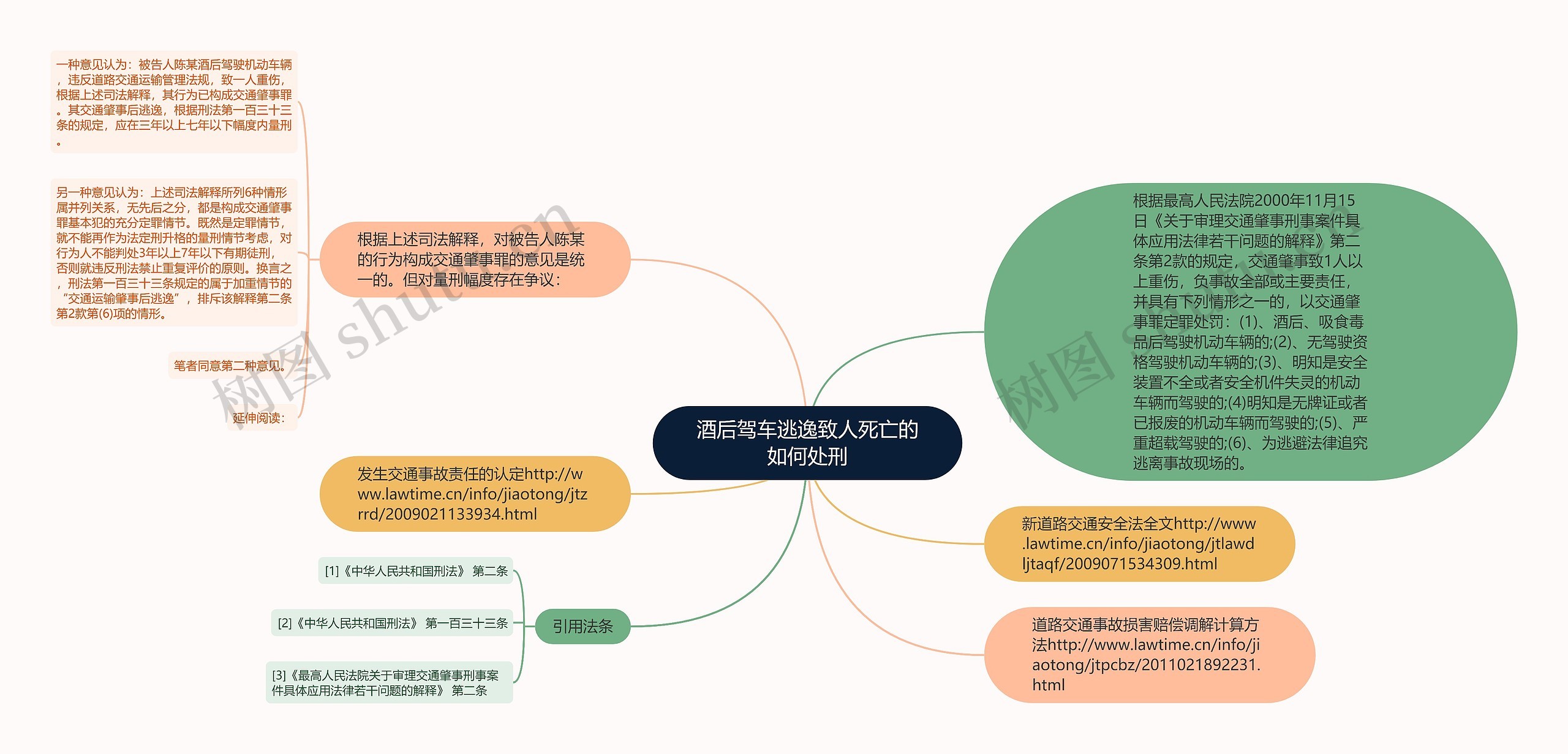 酒后驾车逃逸致人死亡的如何处刑