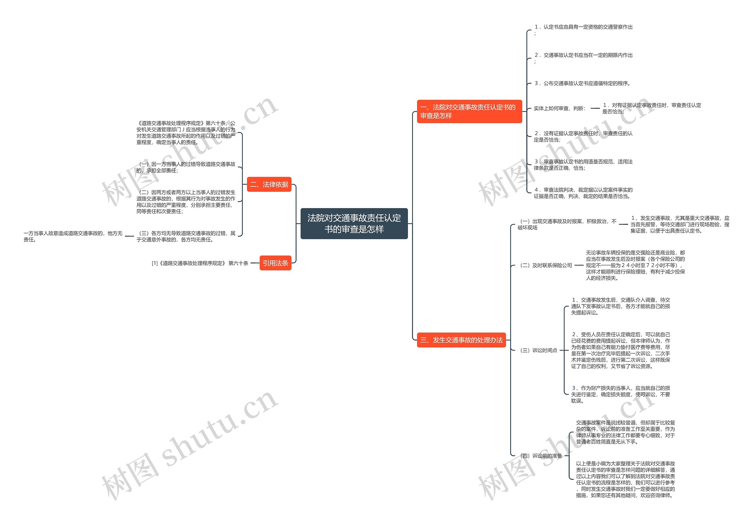 法院对交通事故责任认定书的审查是怎样思维导图