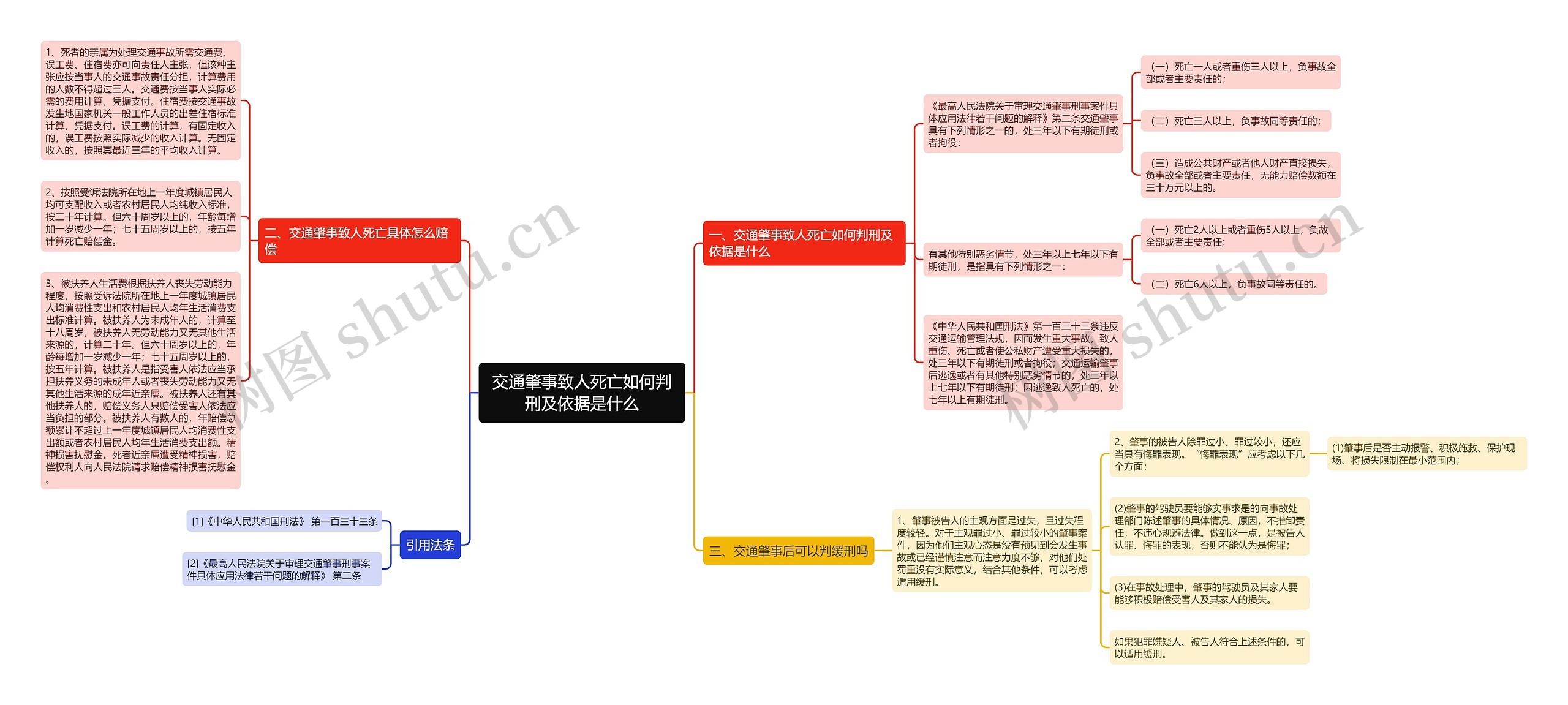 交通肇事致人死亡如何判刑及依据是什么 交通肇事致人死亡如何判刑及依据是什么
