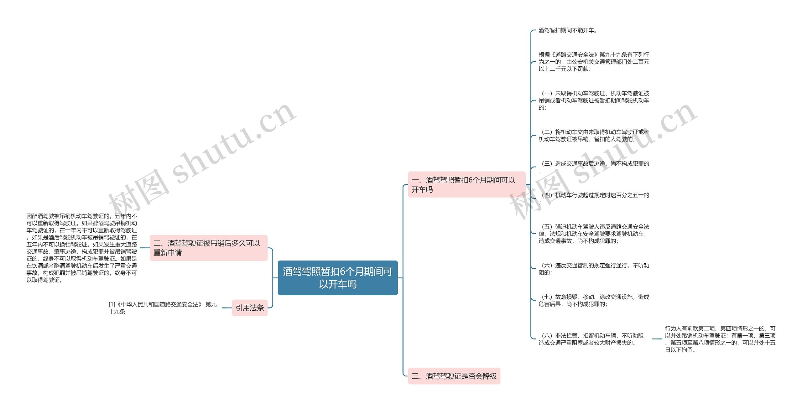 酒驾驾照暂扣6个月期间可以开车吗思维导图