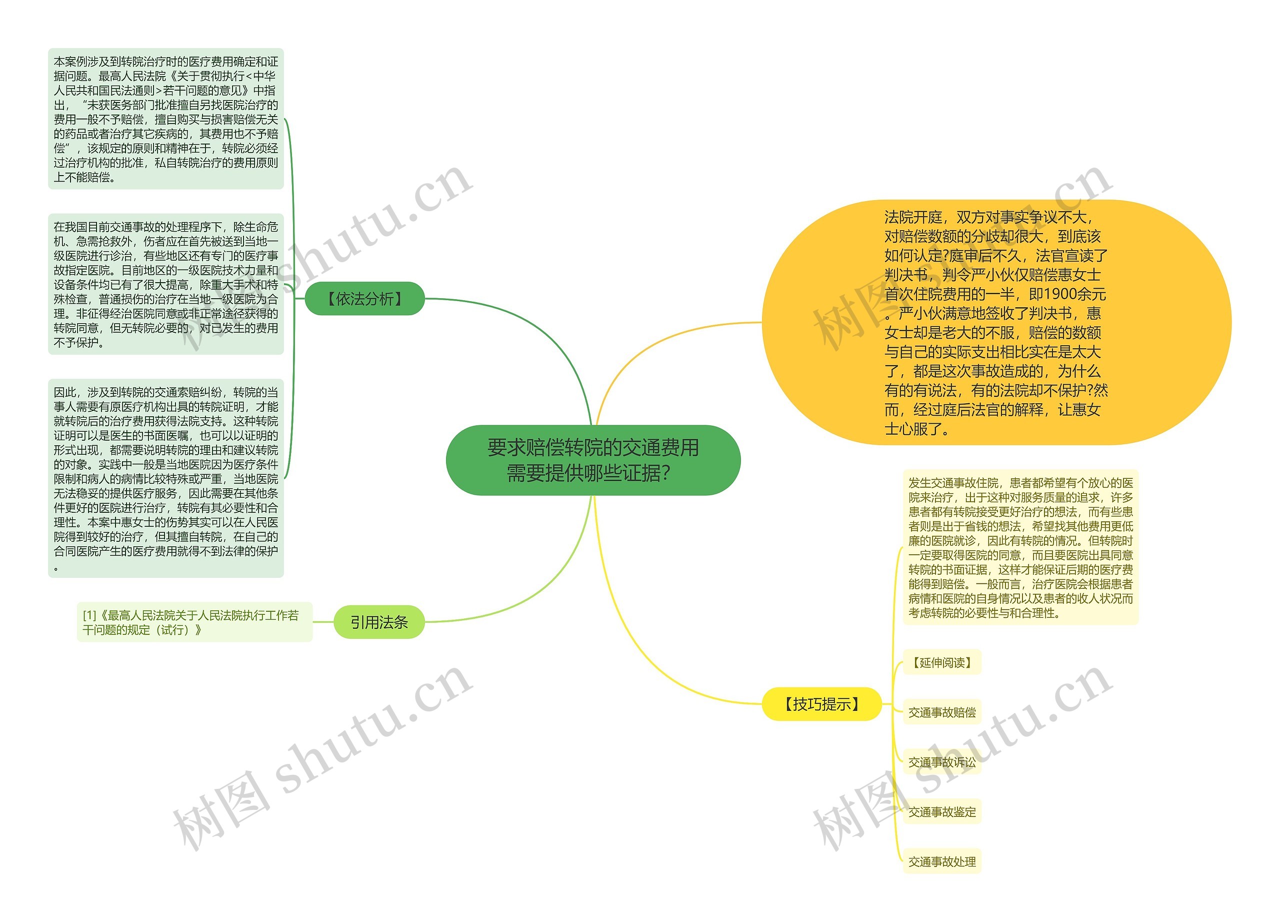 要求赔偿转院的交通费用需要提供哪些证据？