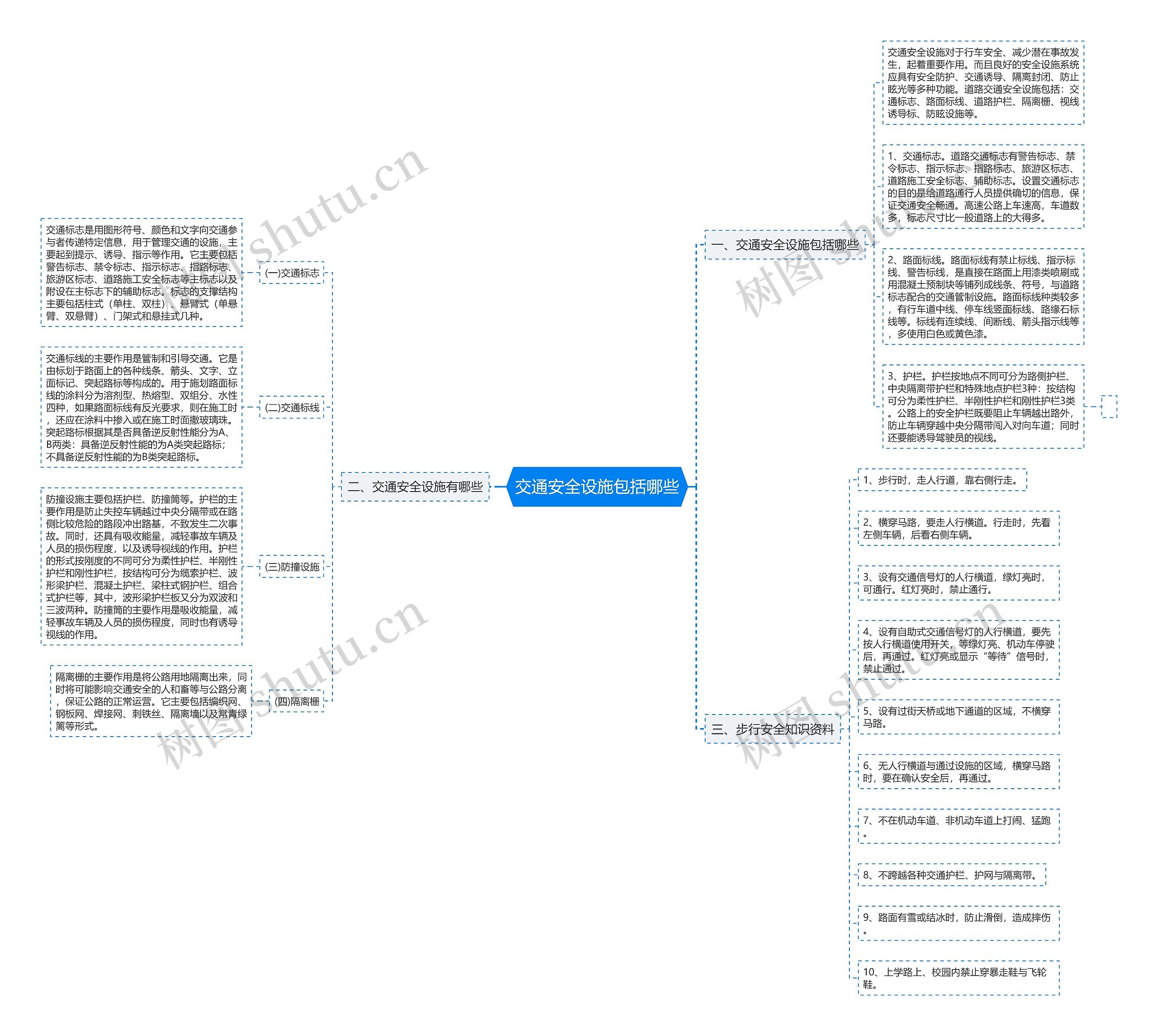 交通安全设施包括哪些思维导图