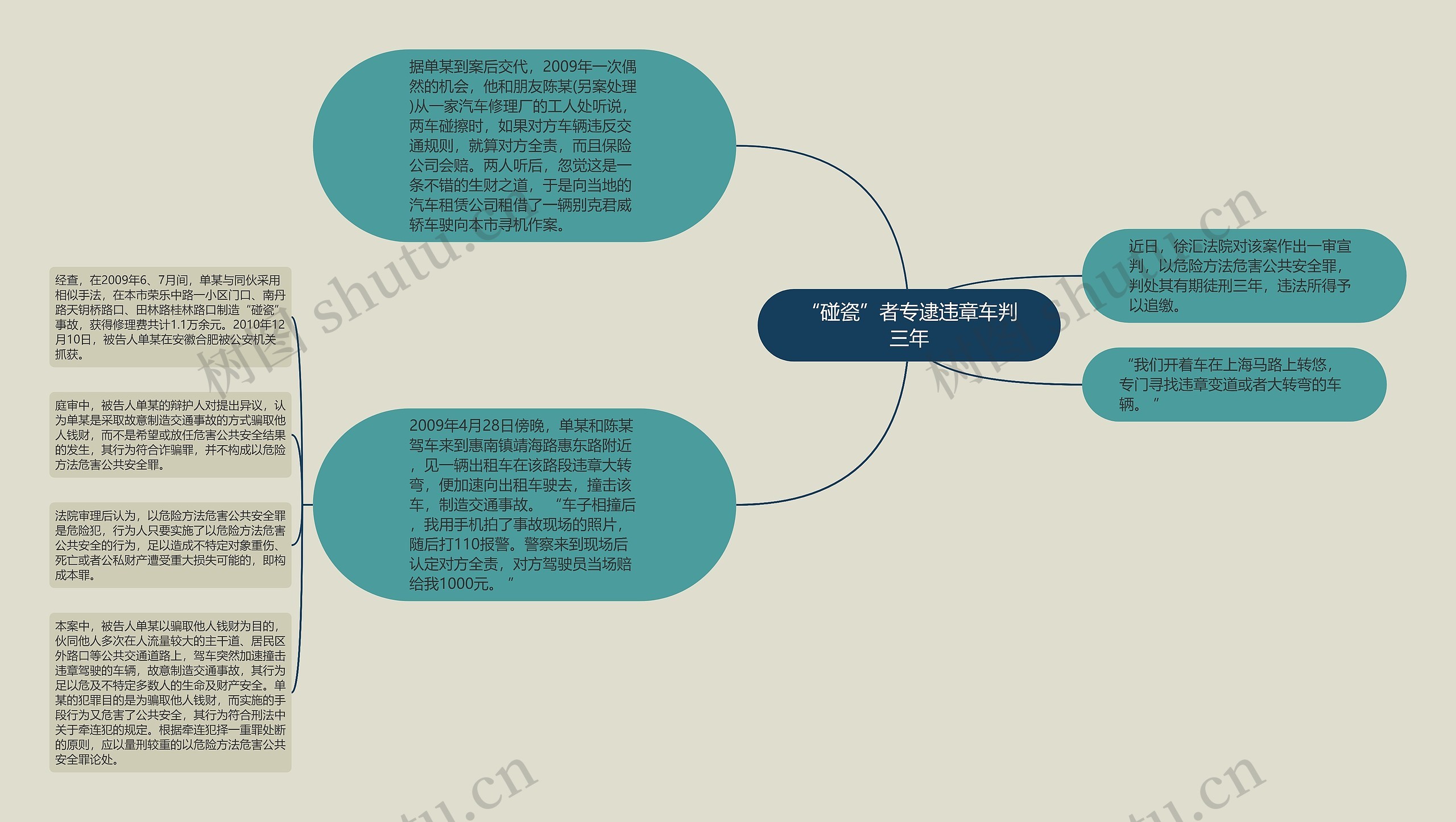 “碰瓷”者专逮违章车判三年