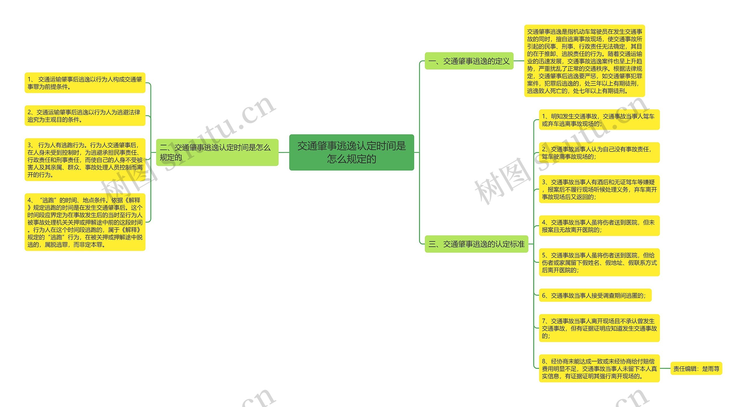 交通肇事逃逸认定时间是怎么规定的思维导图