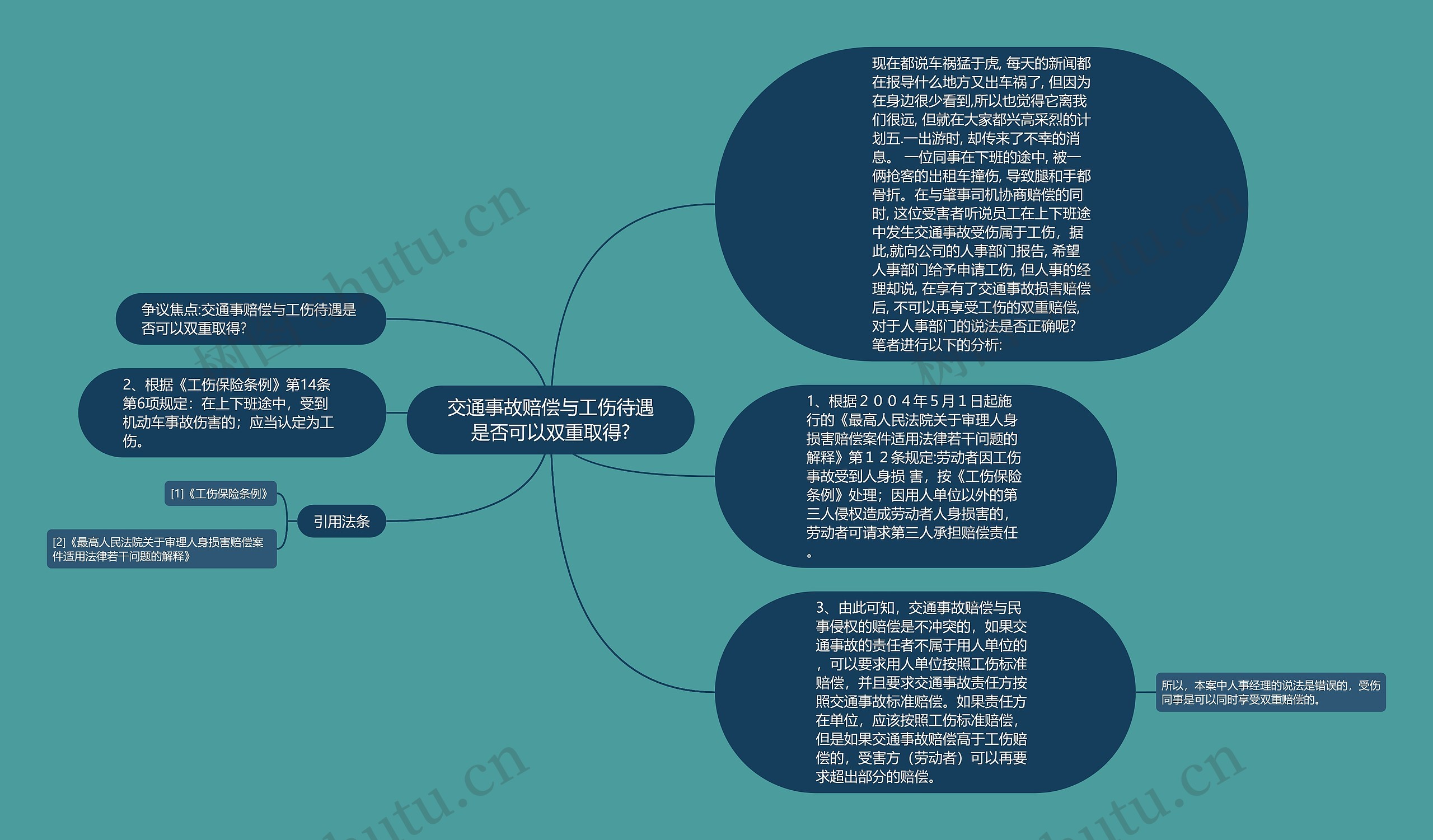 交通事故赔偿与工伤待遇是否可以双重取得?思维导图