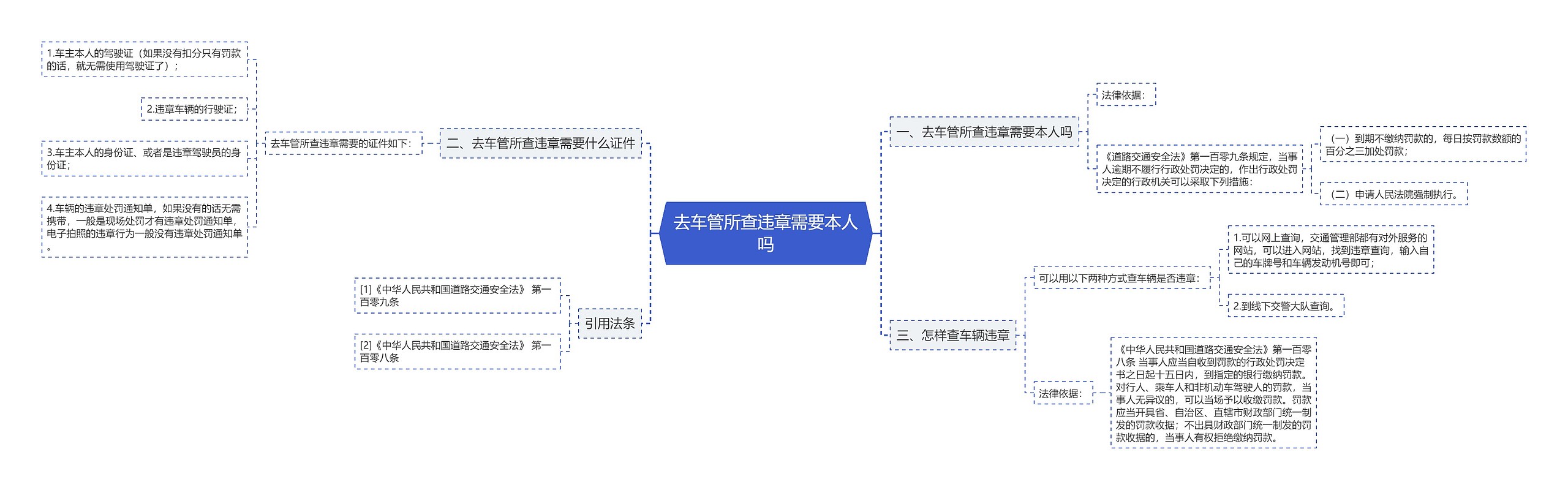 去车管所查违章需要本人吗思维导图