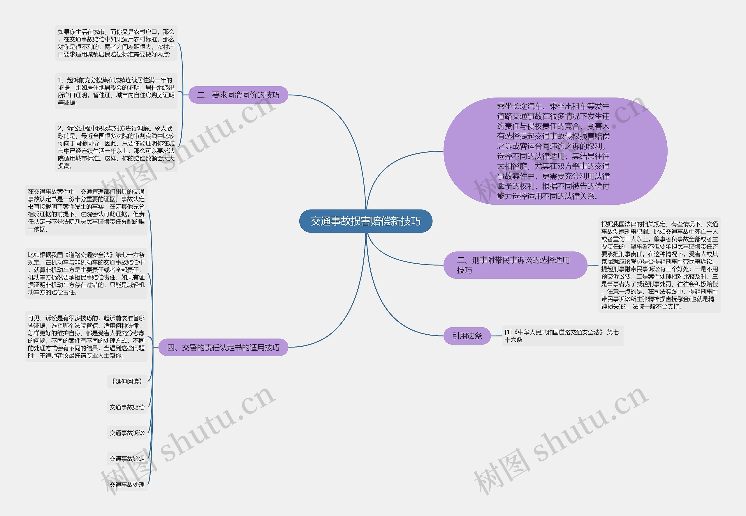 交通事故损害赔偿新技巧思维导图