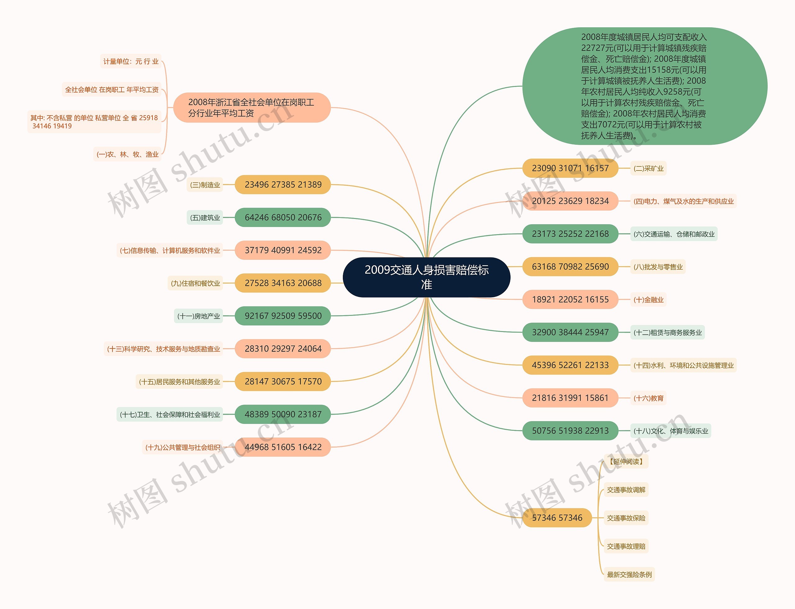 2009交通人身损害赔偿标准 2009交通人身损害赔偿标准
