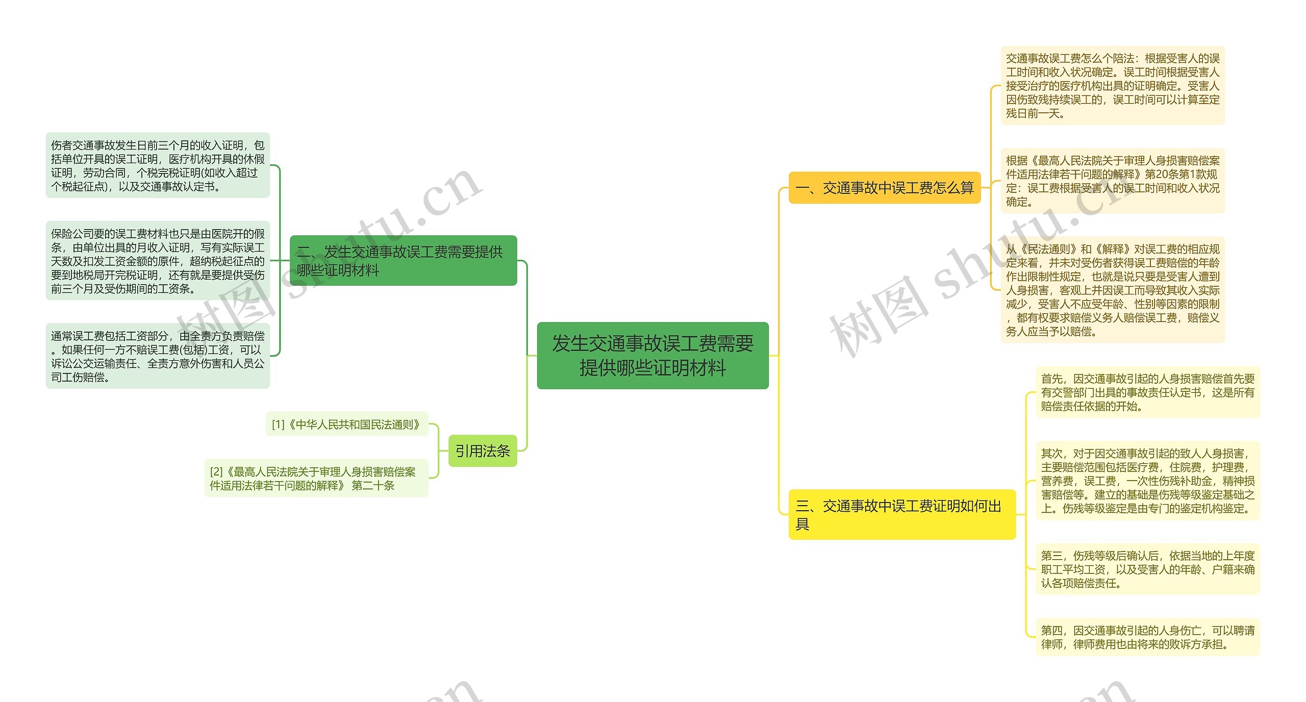 发生交通事故误工费需要提供哪些证明材料