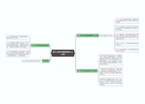 新车办理交强险需要什么手续