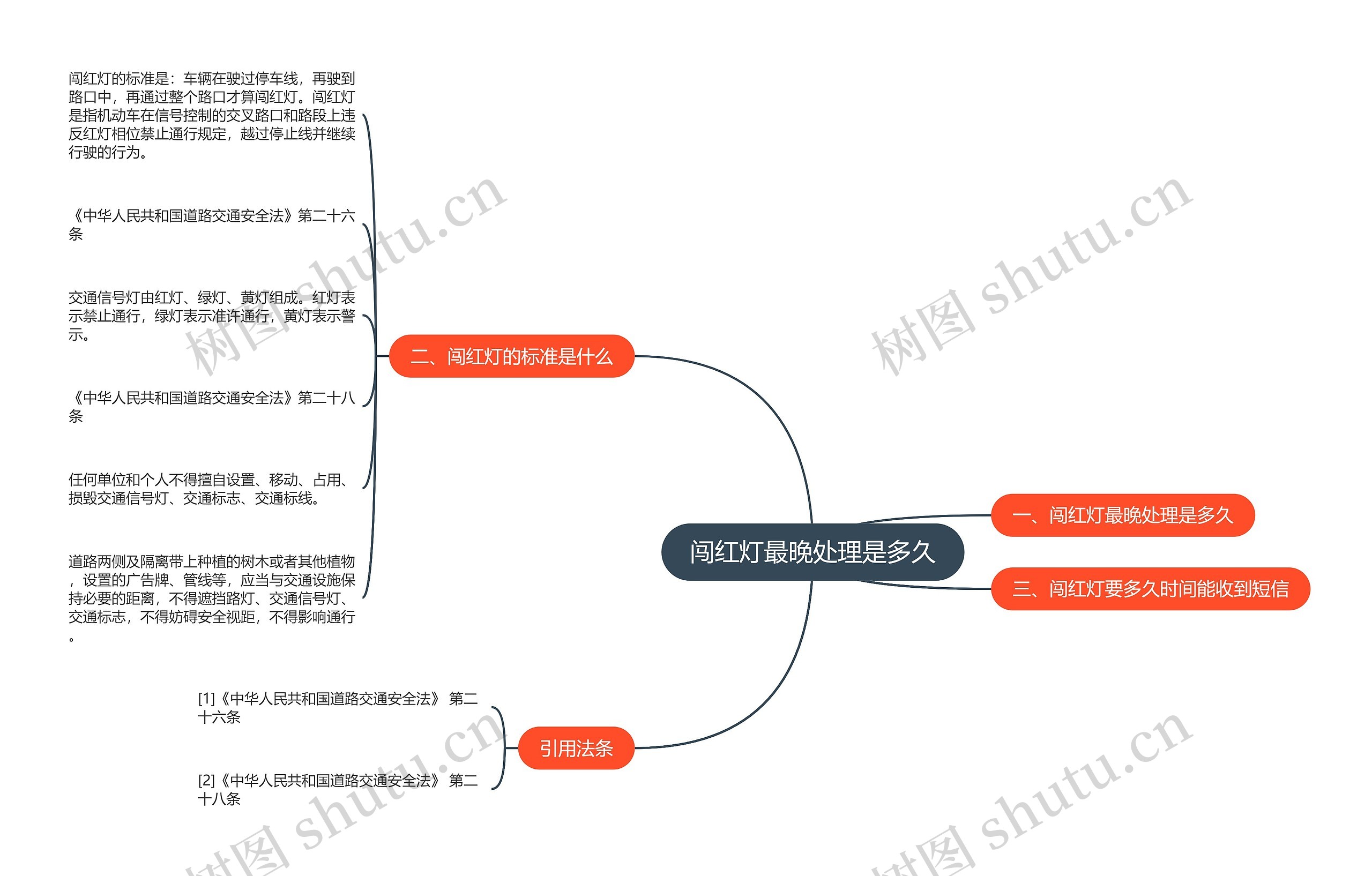 闯红灯最晚处理是多久 闯红灯最晚处理是多久