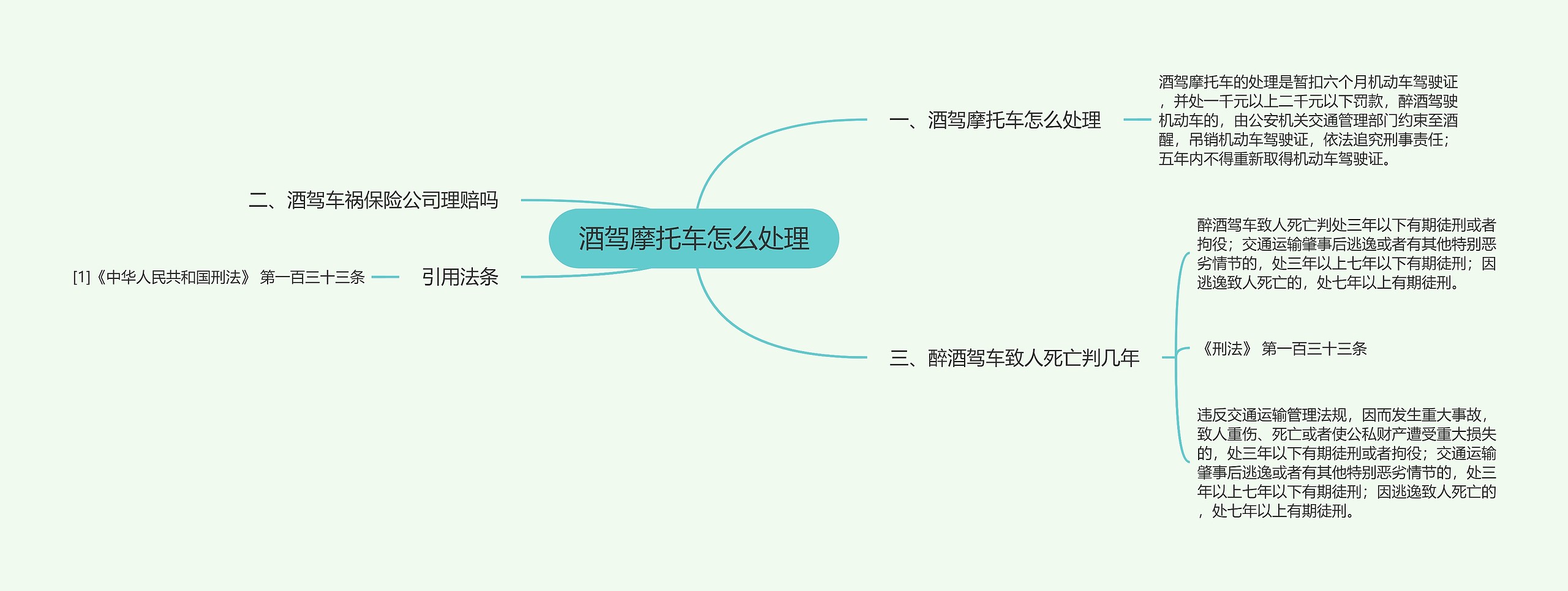 酒驾摩托车怎么处理思维导图