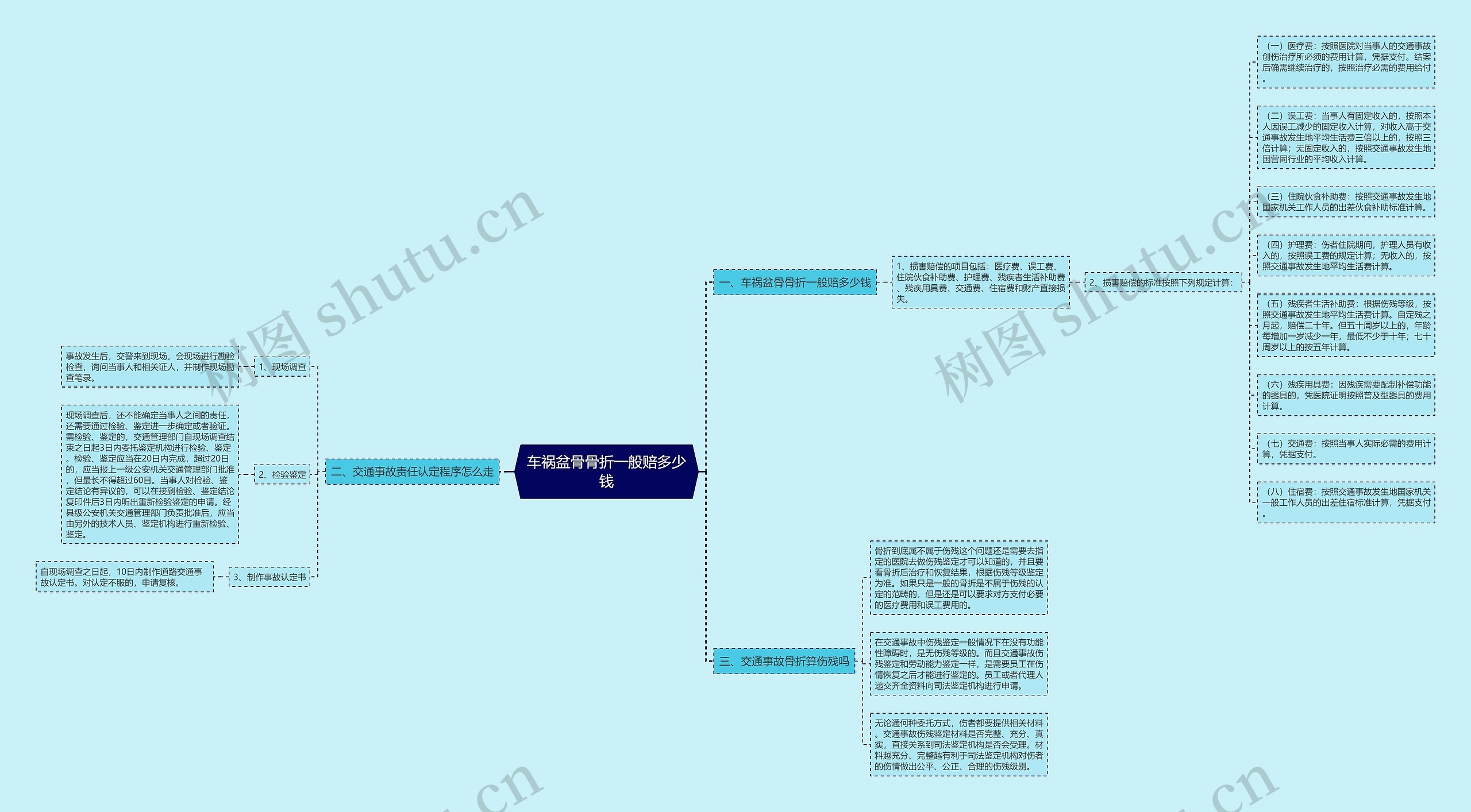 车祸盆骨骨折一般赔多少钱 车祸盆骨骨折一般赔多少钱